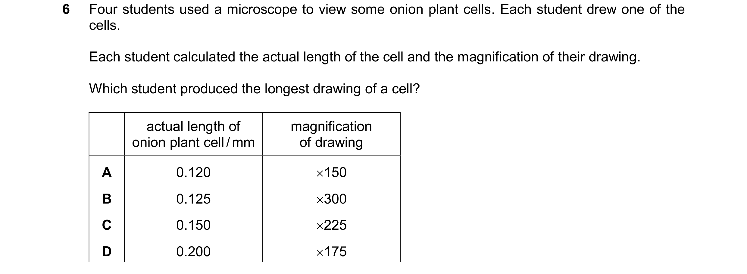 Question 14: Four students used a microscope to view some onion plant cells. Each student drew one of the cells. Each student calculated the actual leng…