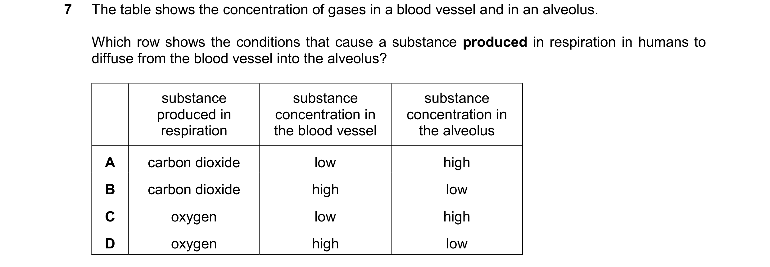 Question 23: The table shows the concentration of gases in a blood vessel and in an alveolus. Which row shows the conditions that cause a substance prod…