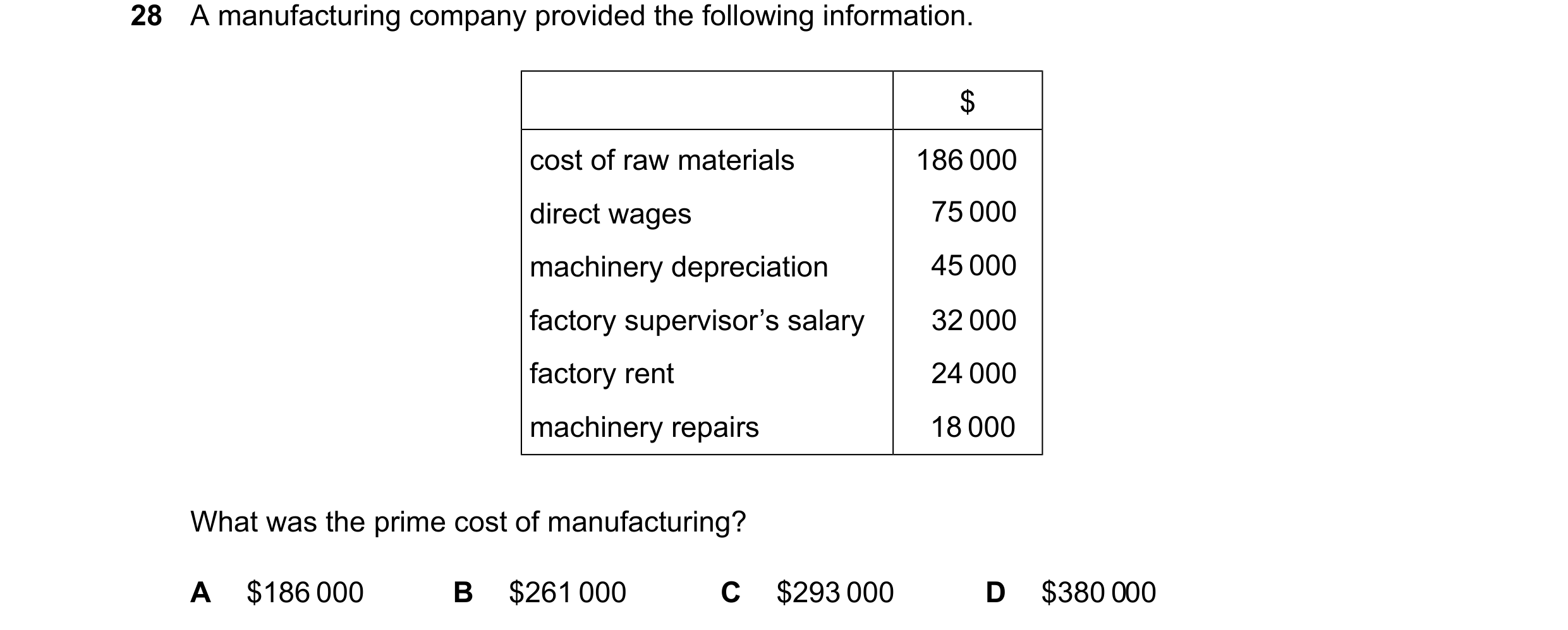 Question 17: A manufacturing company provided the following information. $ cost of raw materials 186 000 direct wages 75 000 machinery depreciation 45 0…