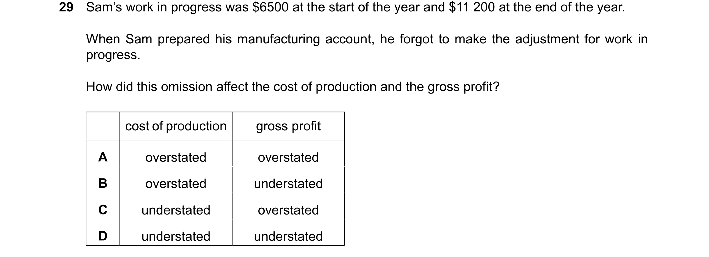 Question 18: Sam’s work in progress was $6500 at the start of the year and $11 200 at the end of the year. When Sam prepared his manufacturing account, …