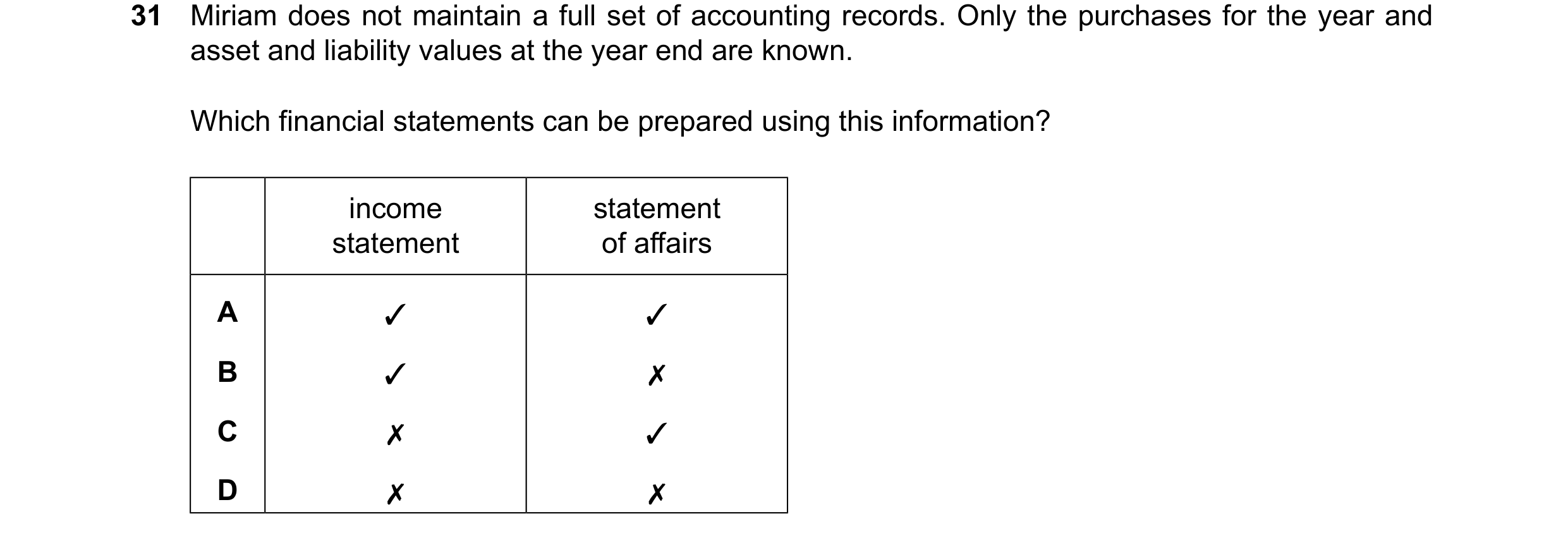 Question 12: Miriam does not maintain a full set of accounting records. Only the purchases for the year and asset and liability values at the year end a…