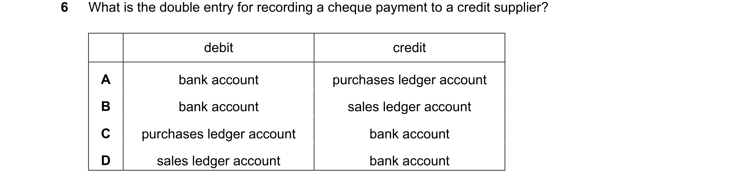 Question 41: What is the double entry for recording a cheque payment to a credit supplier? debit credit A bank account purchases ledger account B bank a…
