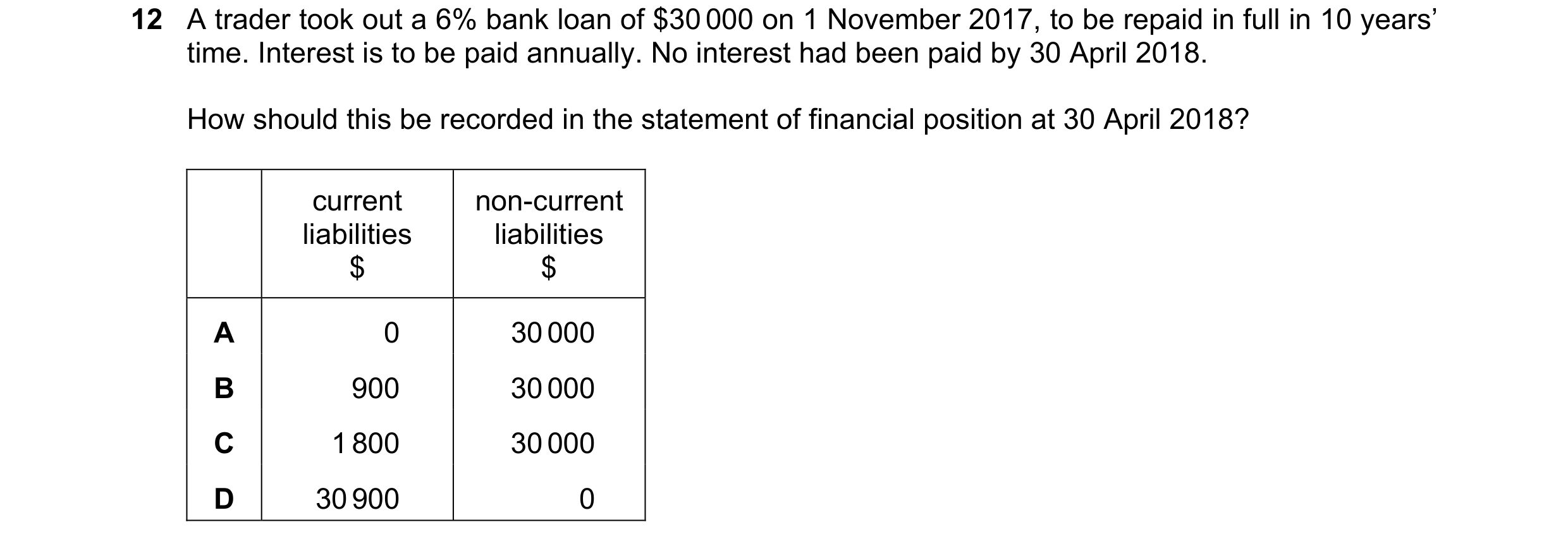 Question 590: A trader took out a 6% bank loan of $30 000 on 1 November 2017, to be repaid in full in 10 years’ time. Interest is to be paid annually. No…