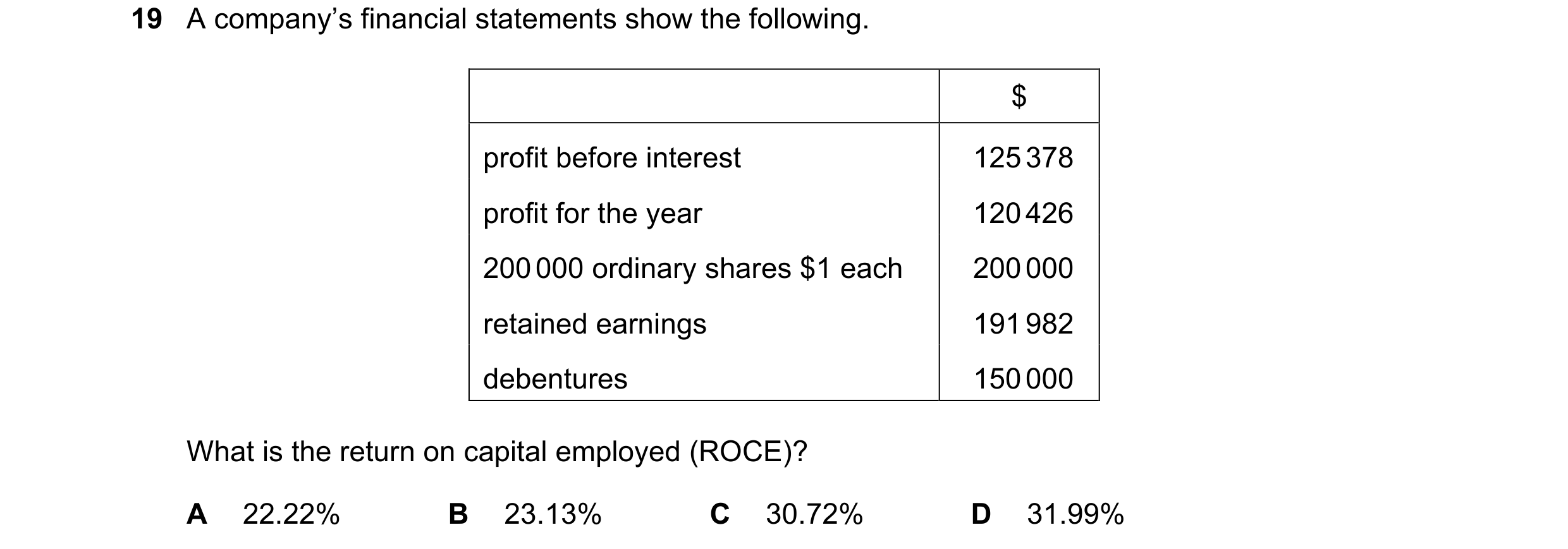 Question 14: A company’s financial statements show the following. $ profit before interest 125 378 profit for the year 120 426 200 000 ordinary shares $…