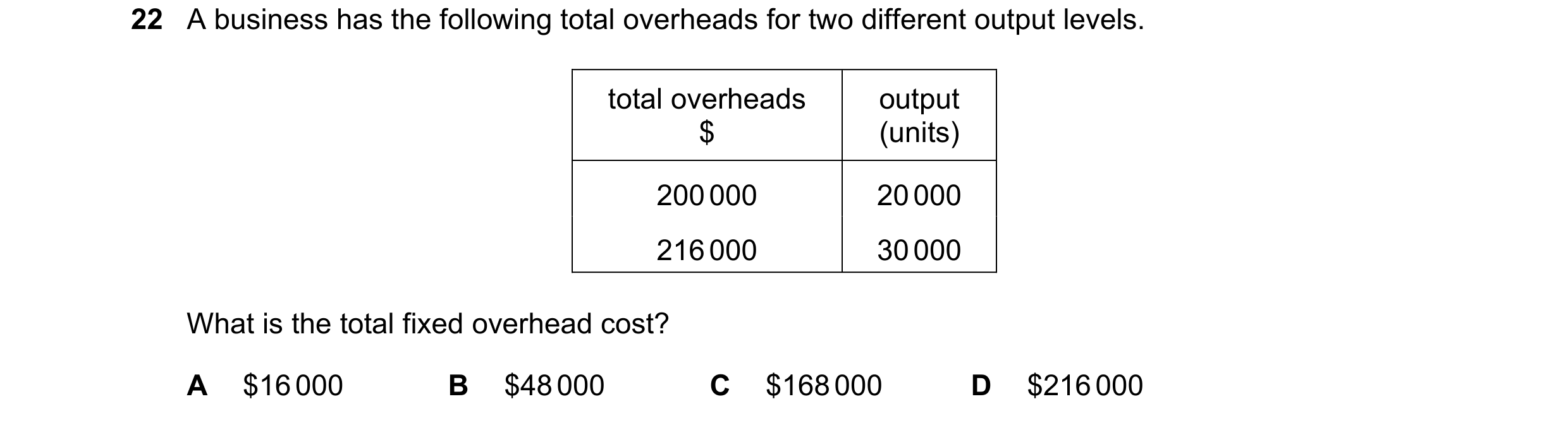 Question 254: A business has the following total overheads for two different output levels. total overheads output $ (units) 200 000 20 000 216 000 30 00…