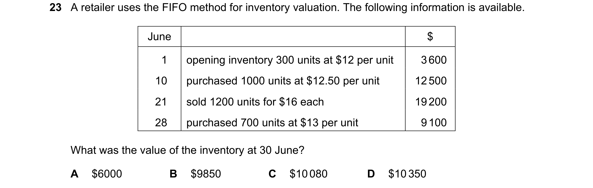 Question 328: A retailer uses the FIFO method for inventory valuation. The following information is available. June $ 1 opening inventory 300 units at $1…