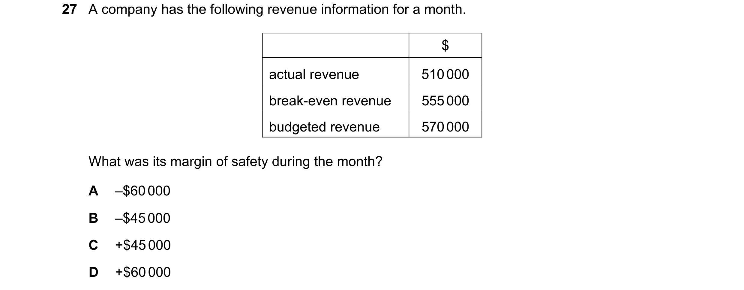 Question 332: A company has the following revenue information for a month. $ actual revenue 510 000 break-even revenue 555 000 budgeted revenue 570 000 W…