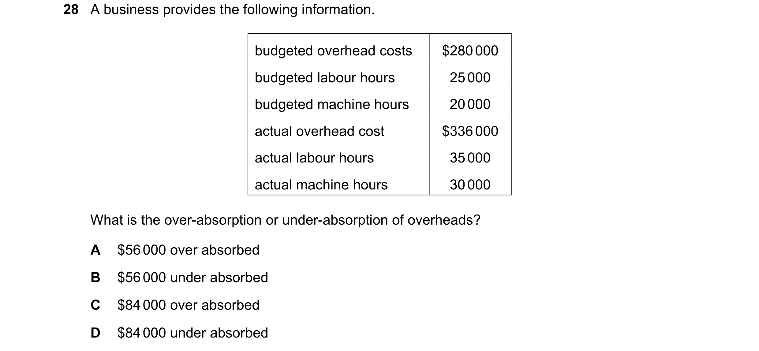 Question 333: A business provides the following information. budgeted overhead costs $280 000 budgeted labour hours 25 000 budgeted machine hours 20 000 …