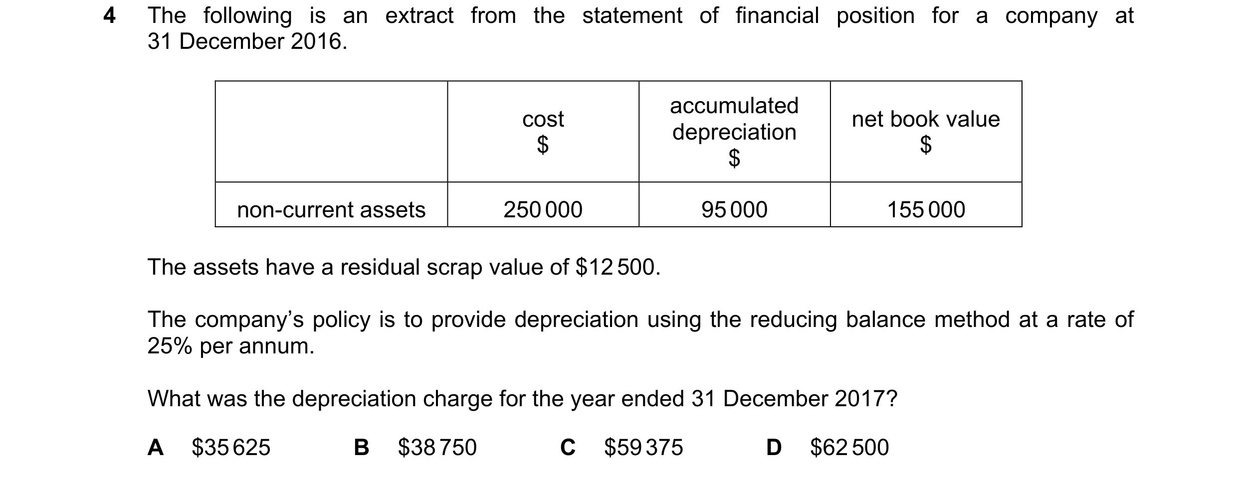 Question 157: The following is an extract from the statement of financial position for a company at 31 December 2016. accumulated cost net book value dep…