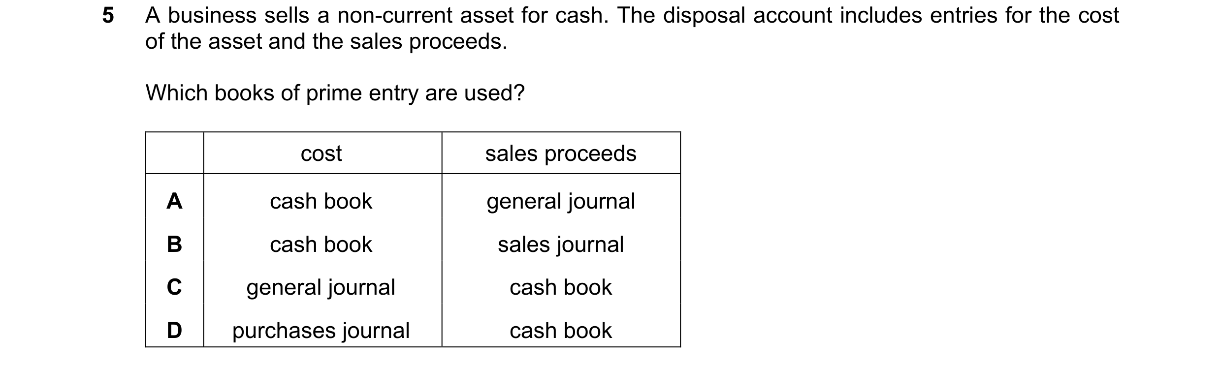 Question 175: A business sells a non-current asset for cash. The disposal account includes entries for the cost of the asset and the sales proceeds. Whic…