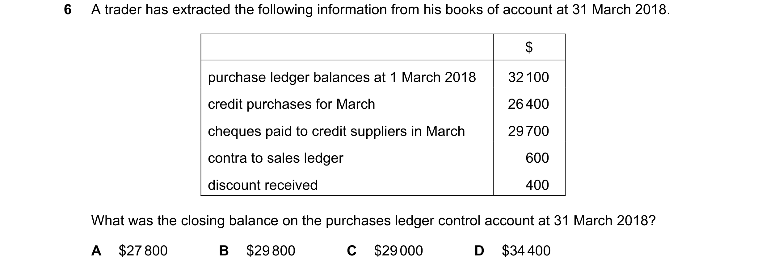 Question 233: A trader has extracted the following information from his books of account at 31 March 2018. $ purchase ledger balances at 1 March 2018 32 …