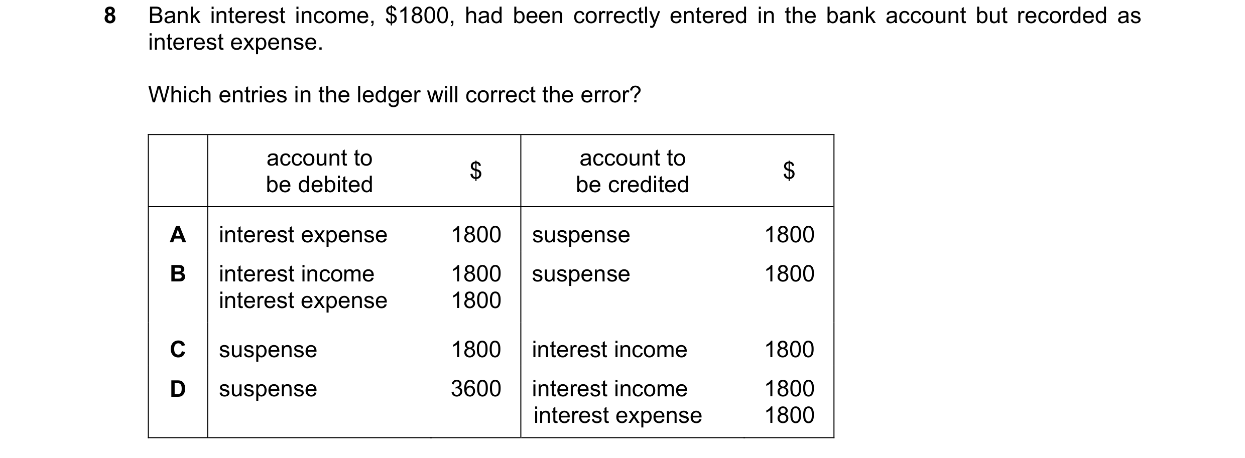Question 235: Bank interest income, $1800, had been correctly entered in the bank account but recorded as interest expense. Which entries in the ledger w…