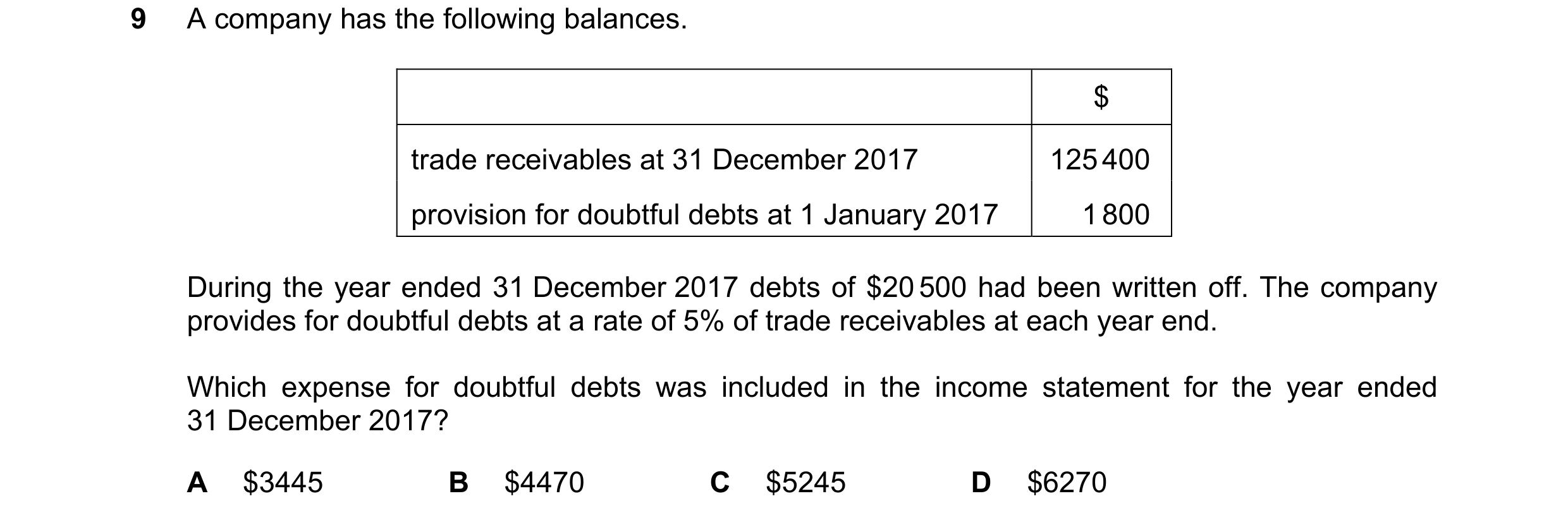 Question 587: A company has the following balances. $ trade receivables at 31 December 2017 125 400 provision for doubtful debts at 1 January 2017 1 800 …