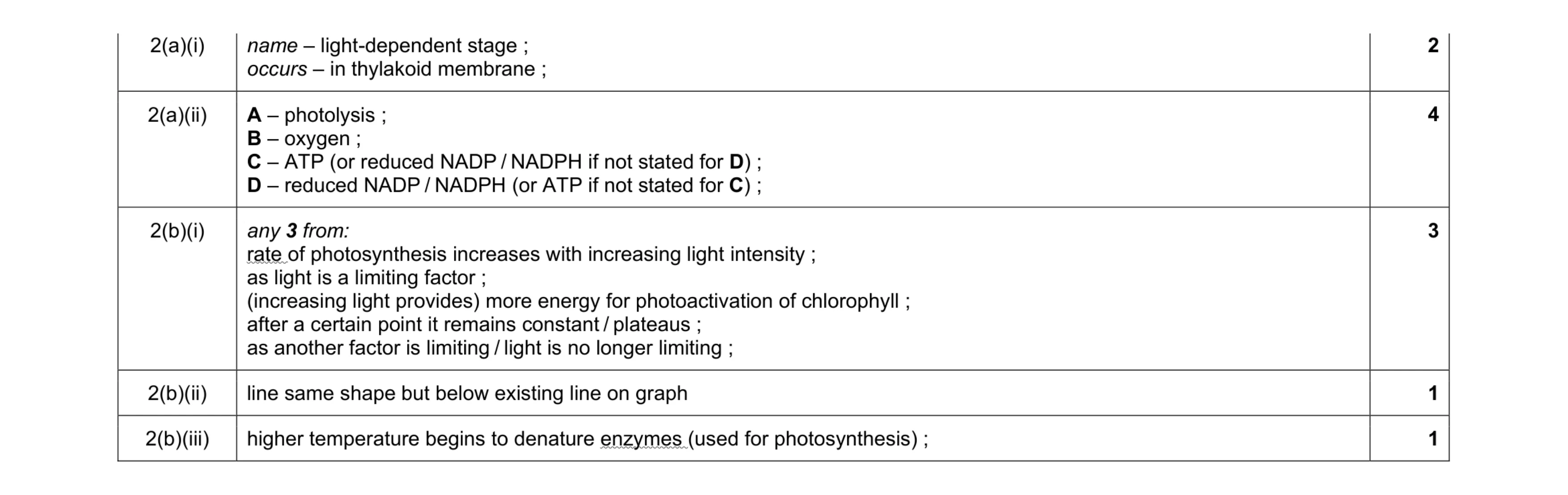 Mark scheme for question 6