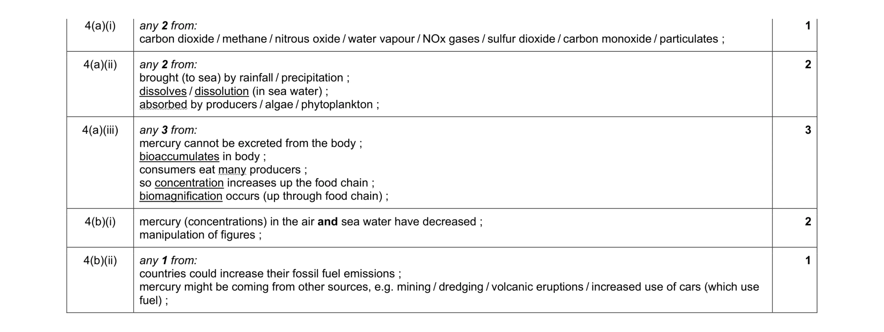 Mark scheme for question 24