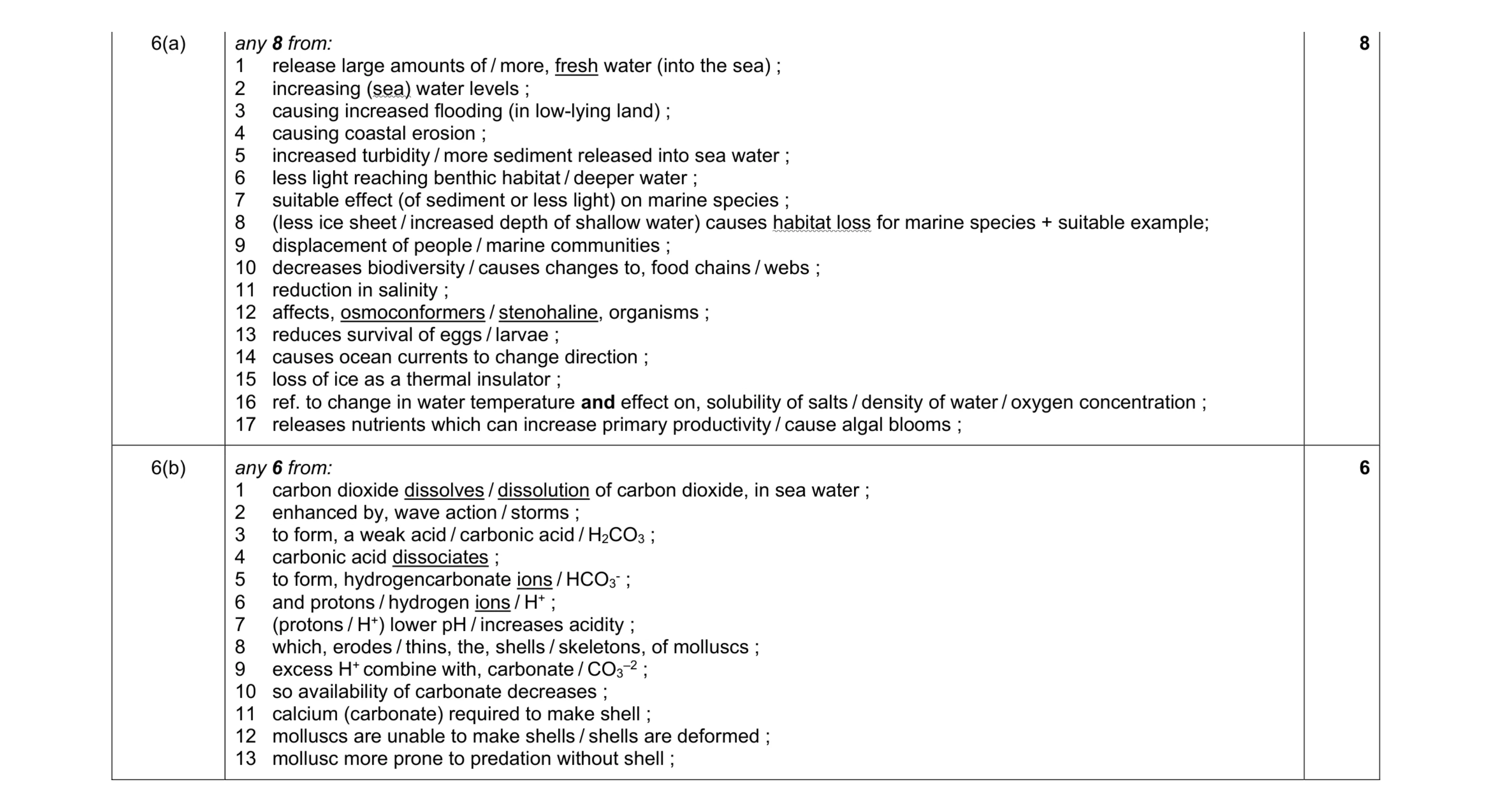 Mark scheme for question 5