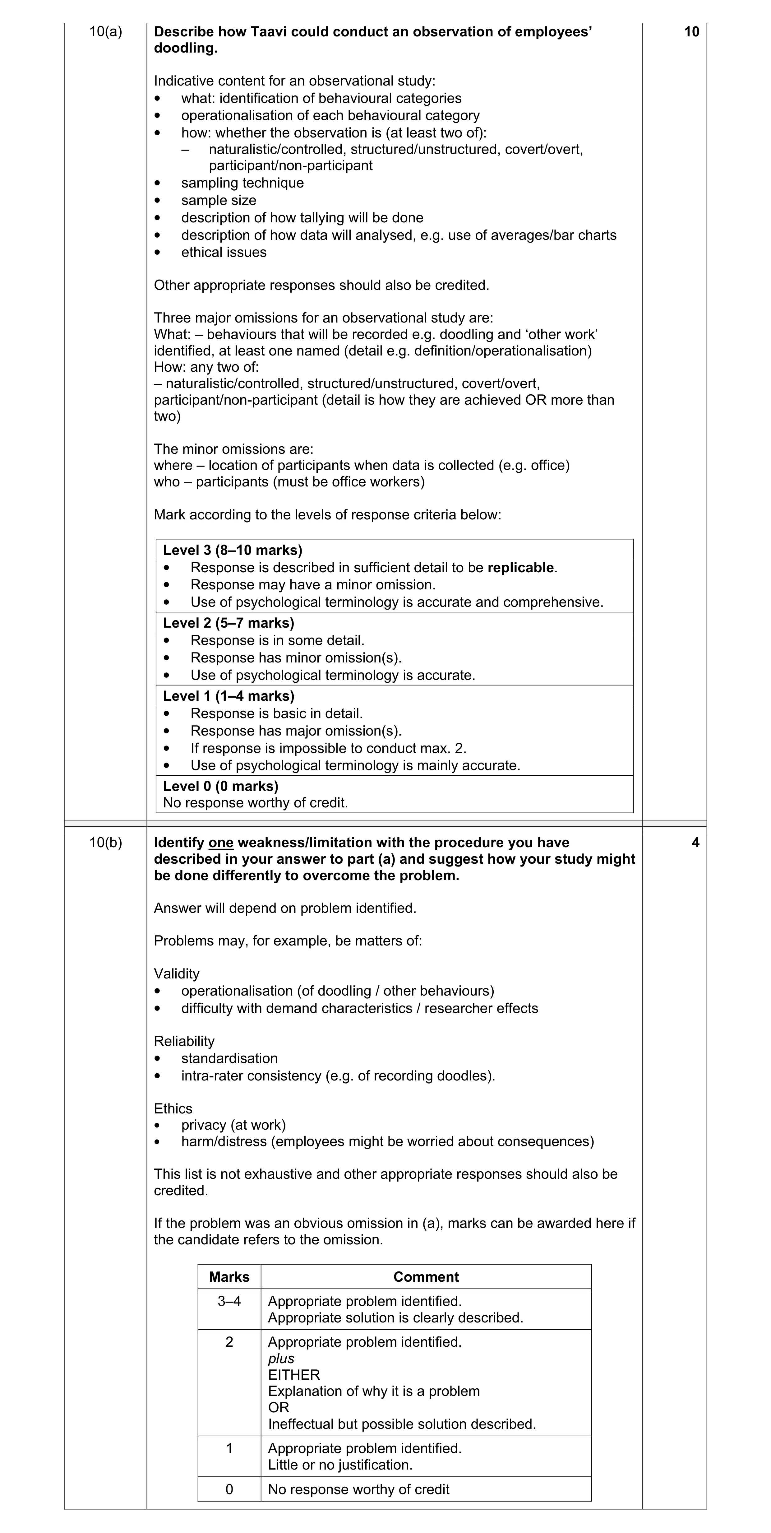 Mark scheme for question 36