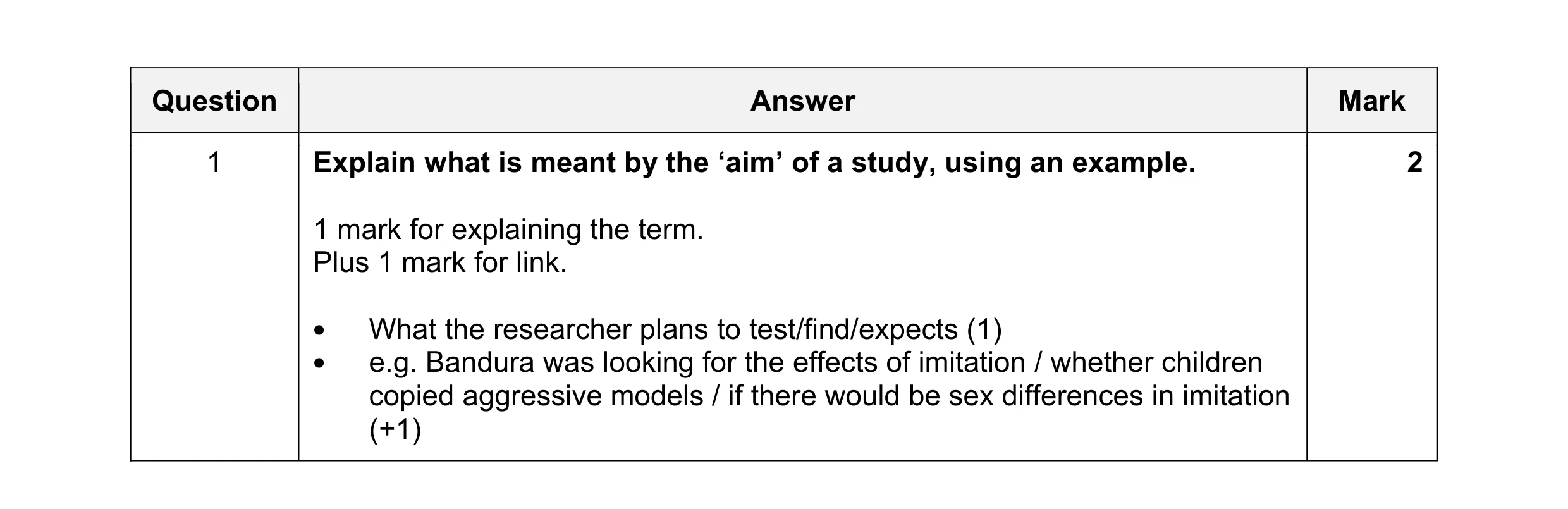 Mark scheme for question 28