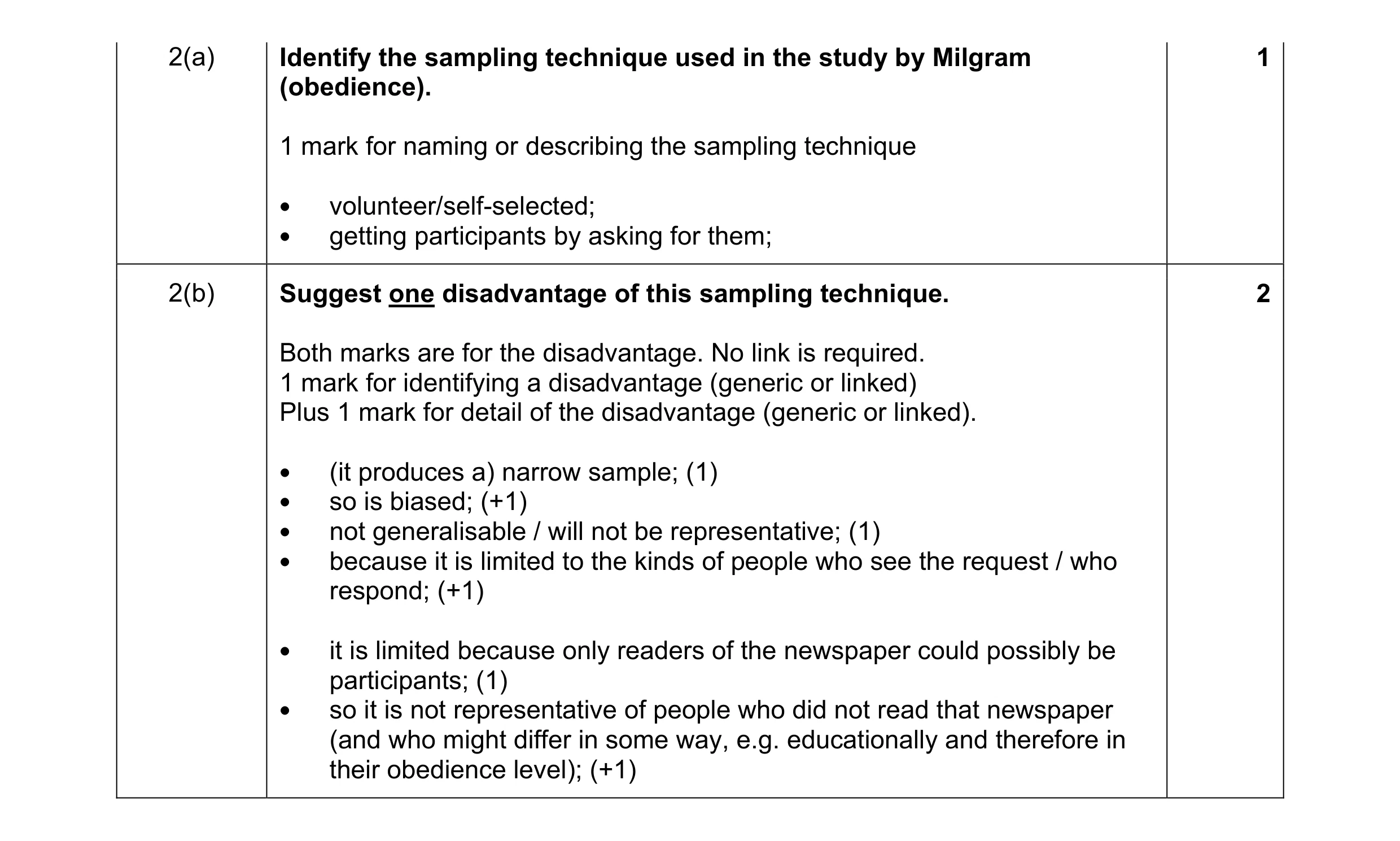 Mark scheme for question 29