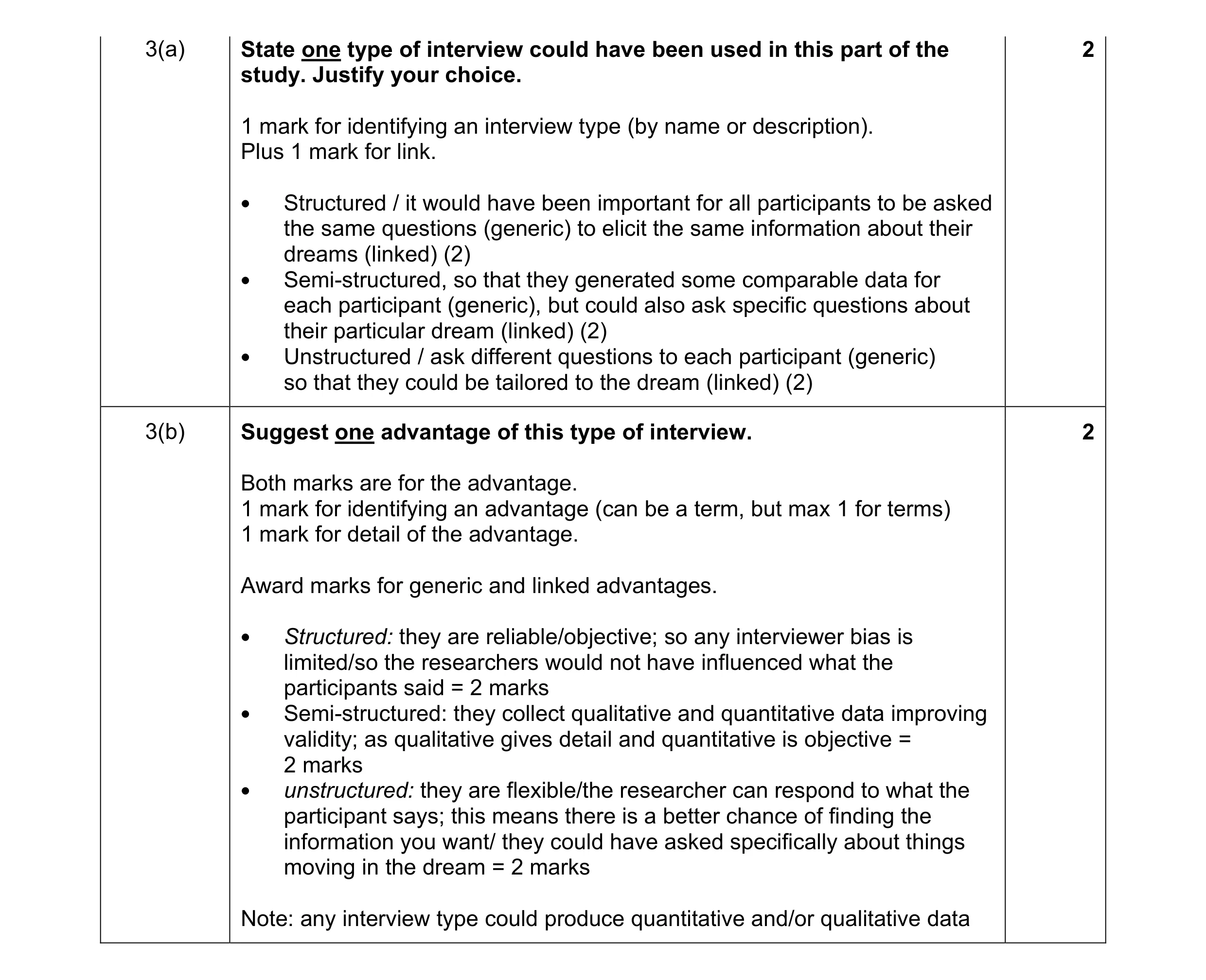 Mark scheme for question 30
