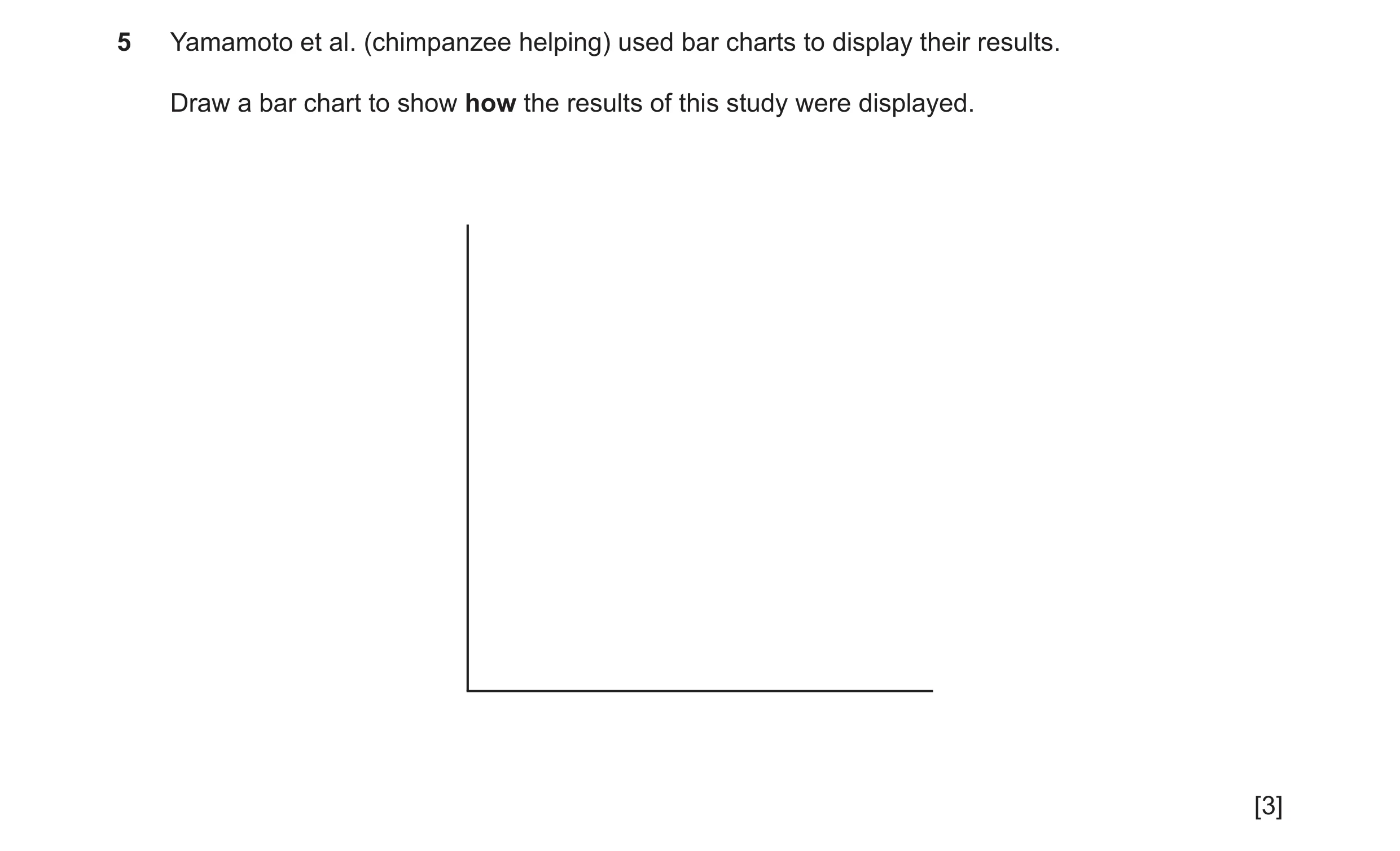 Question 32: Yamamoto et al. (chimpanzee helping) used bar charts to display their results. Draw a bar chart to show how the results of this study were …