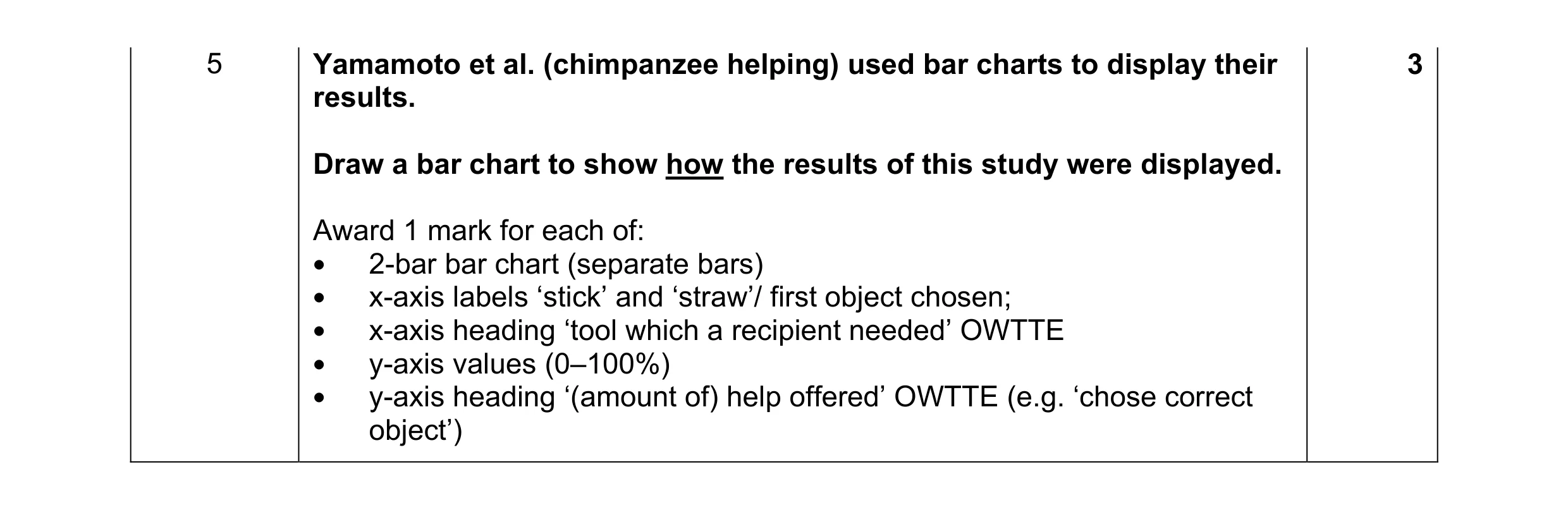 Mark scheme for question 32