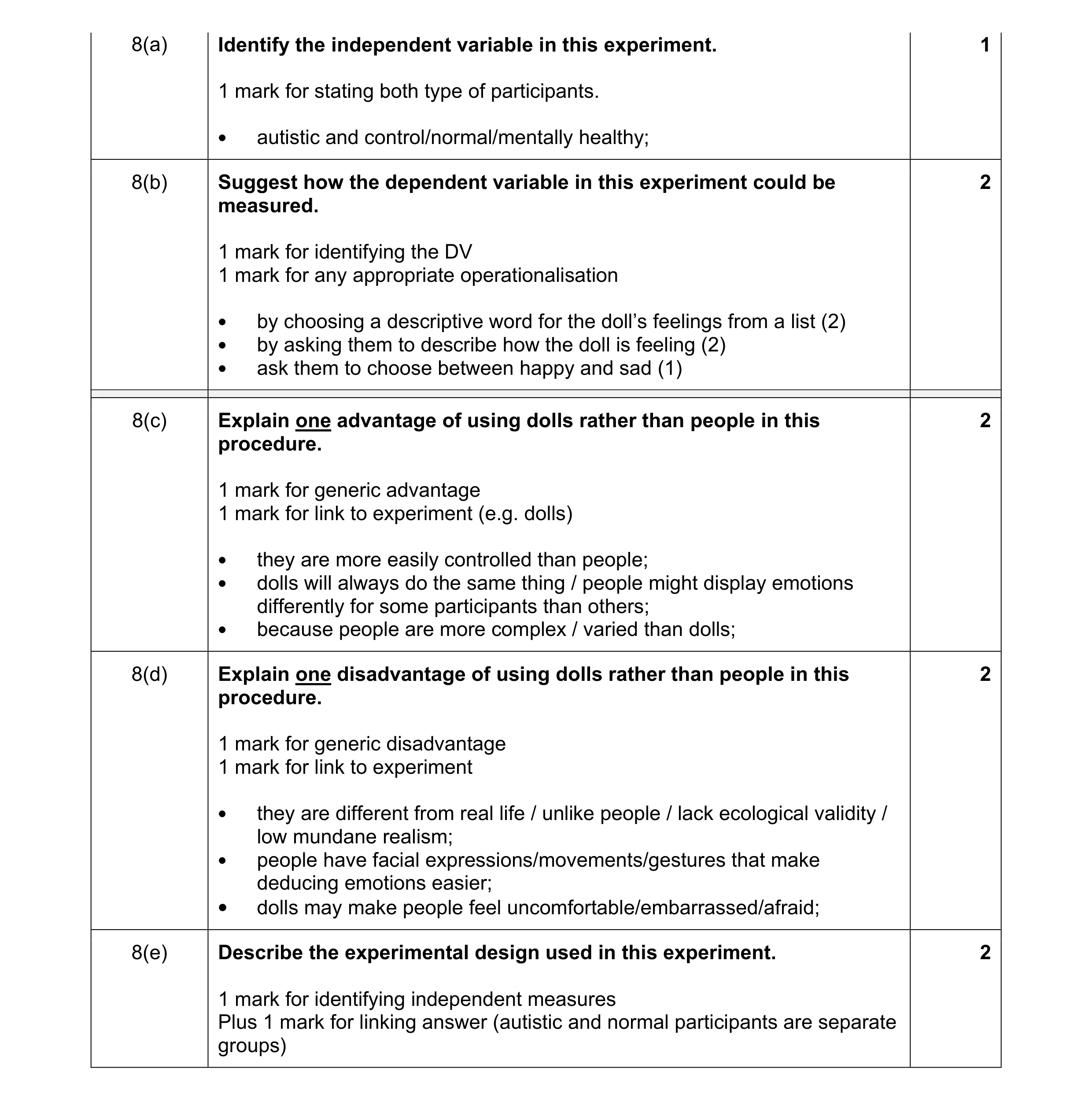 Mark scheme for question 35