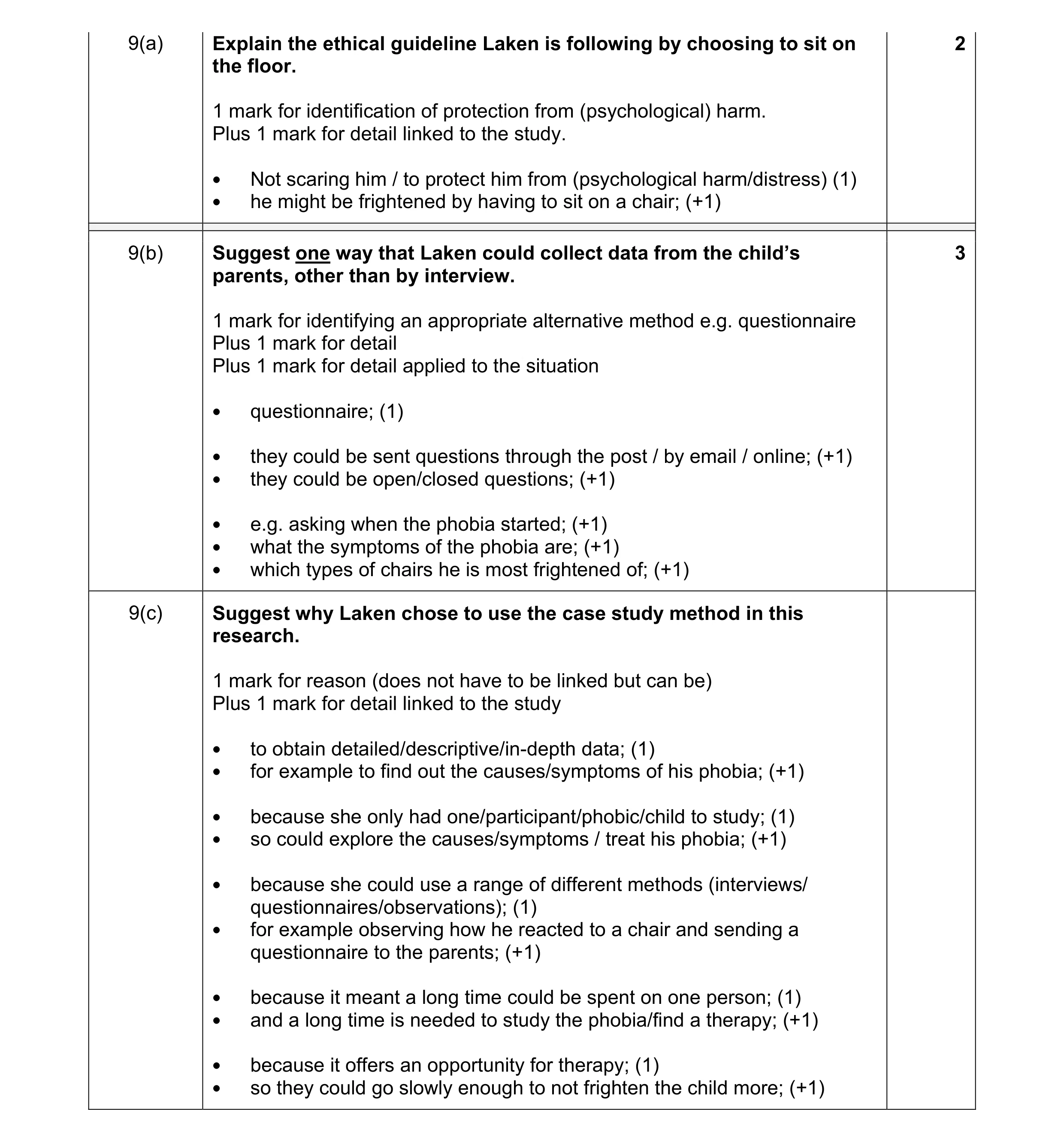 Mark scheme for question 4
