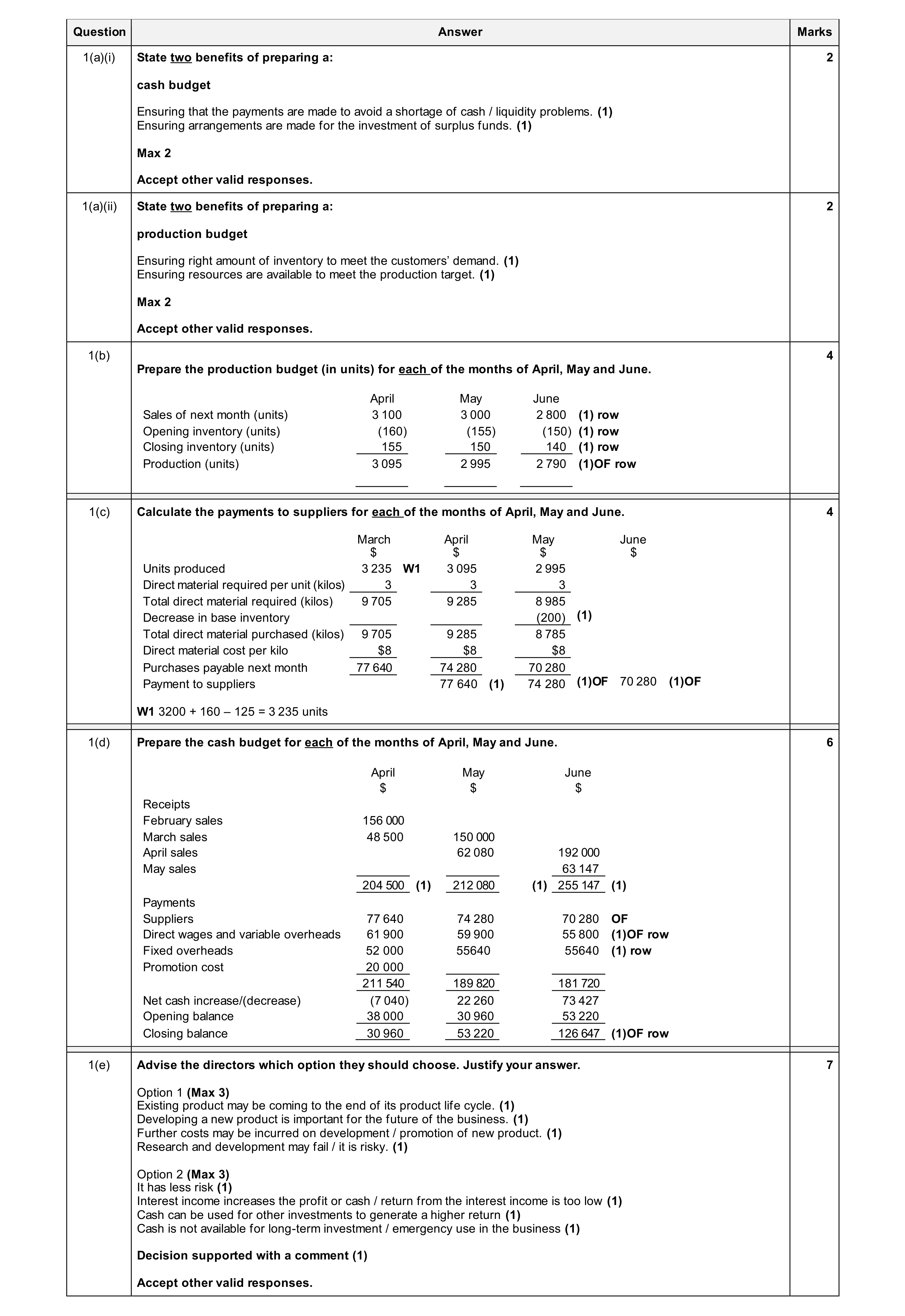 Mark scheme for question 18