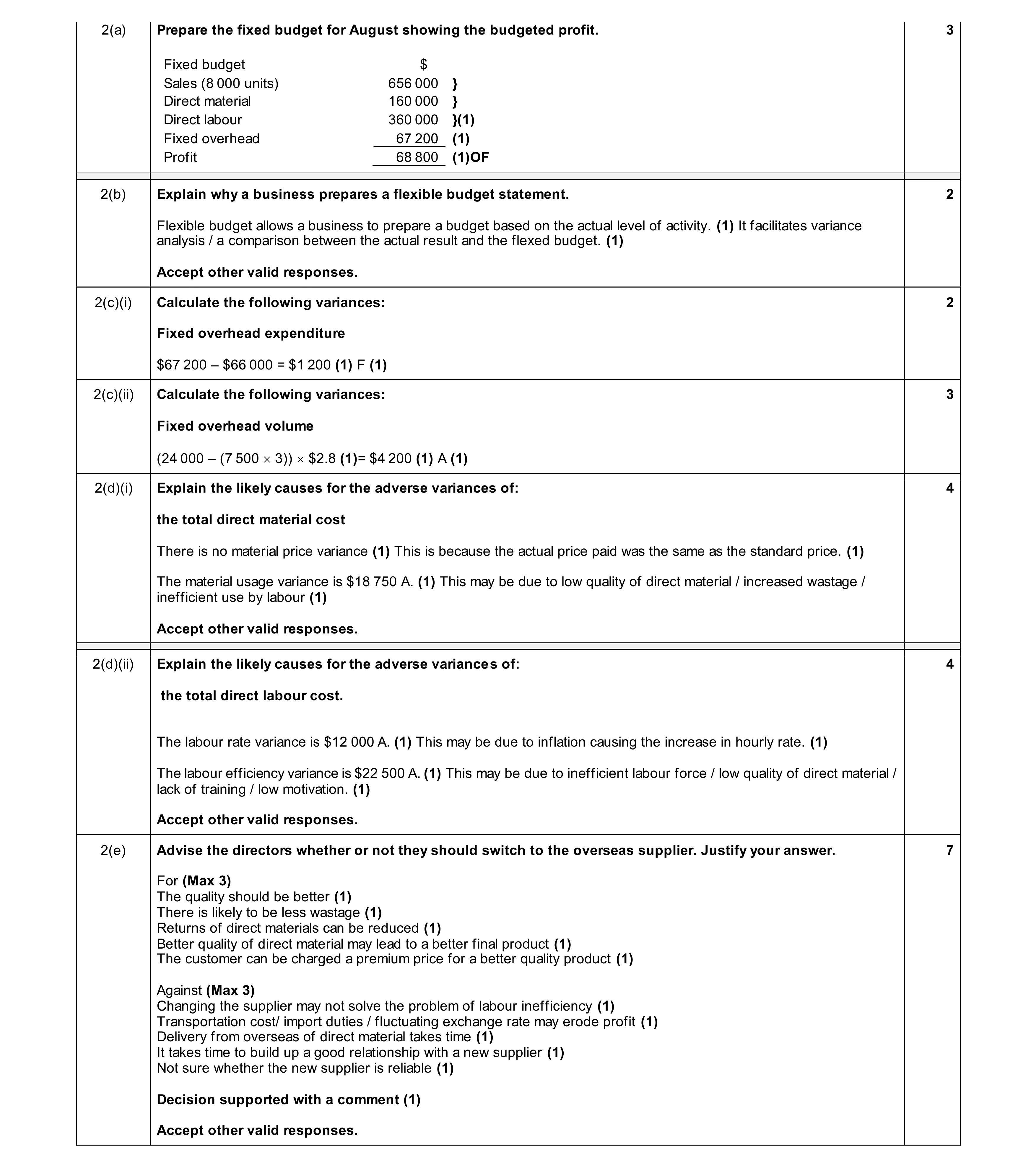 Mark scheme for question 10