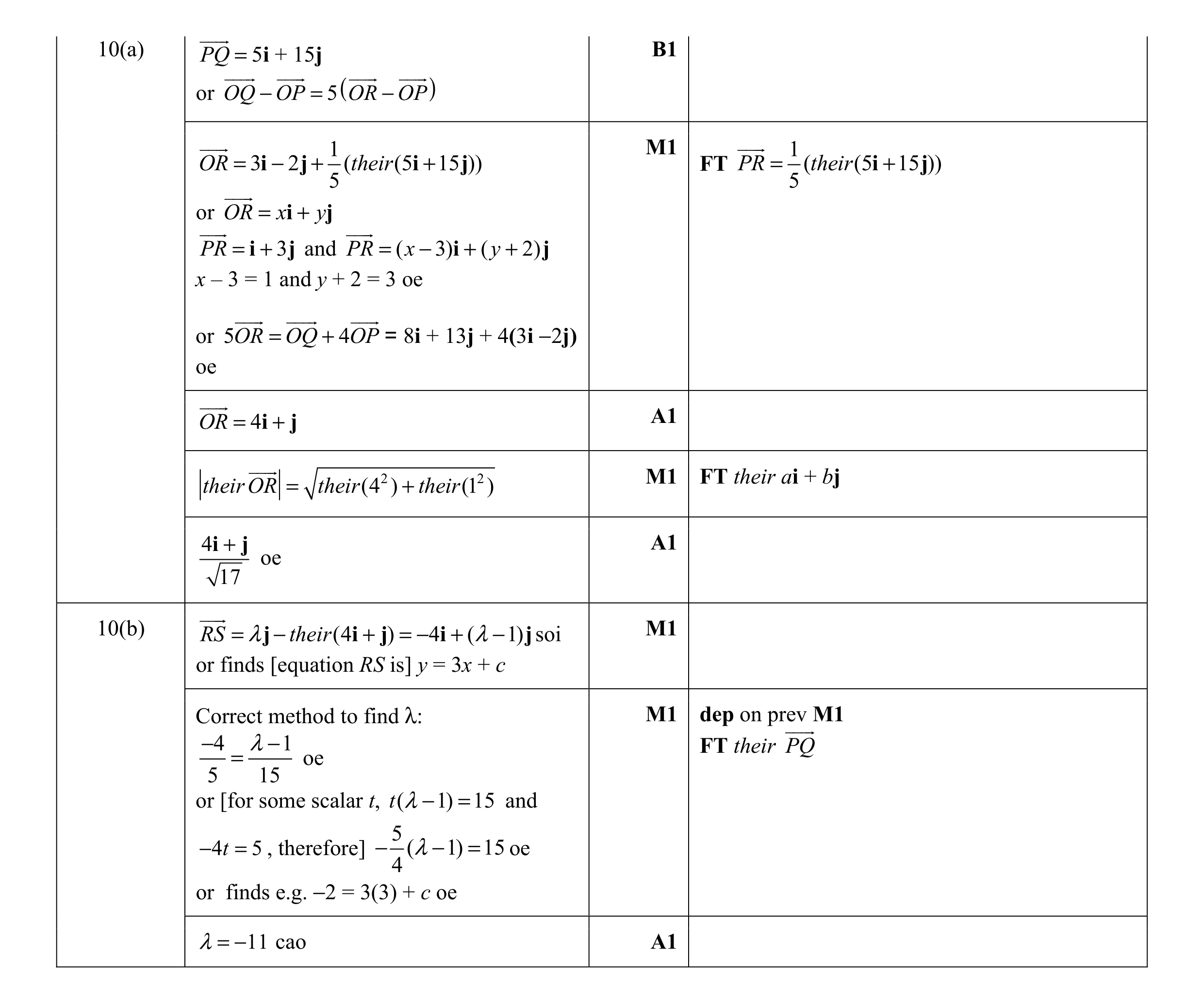 Mark scheme for question 10