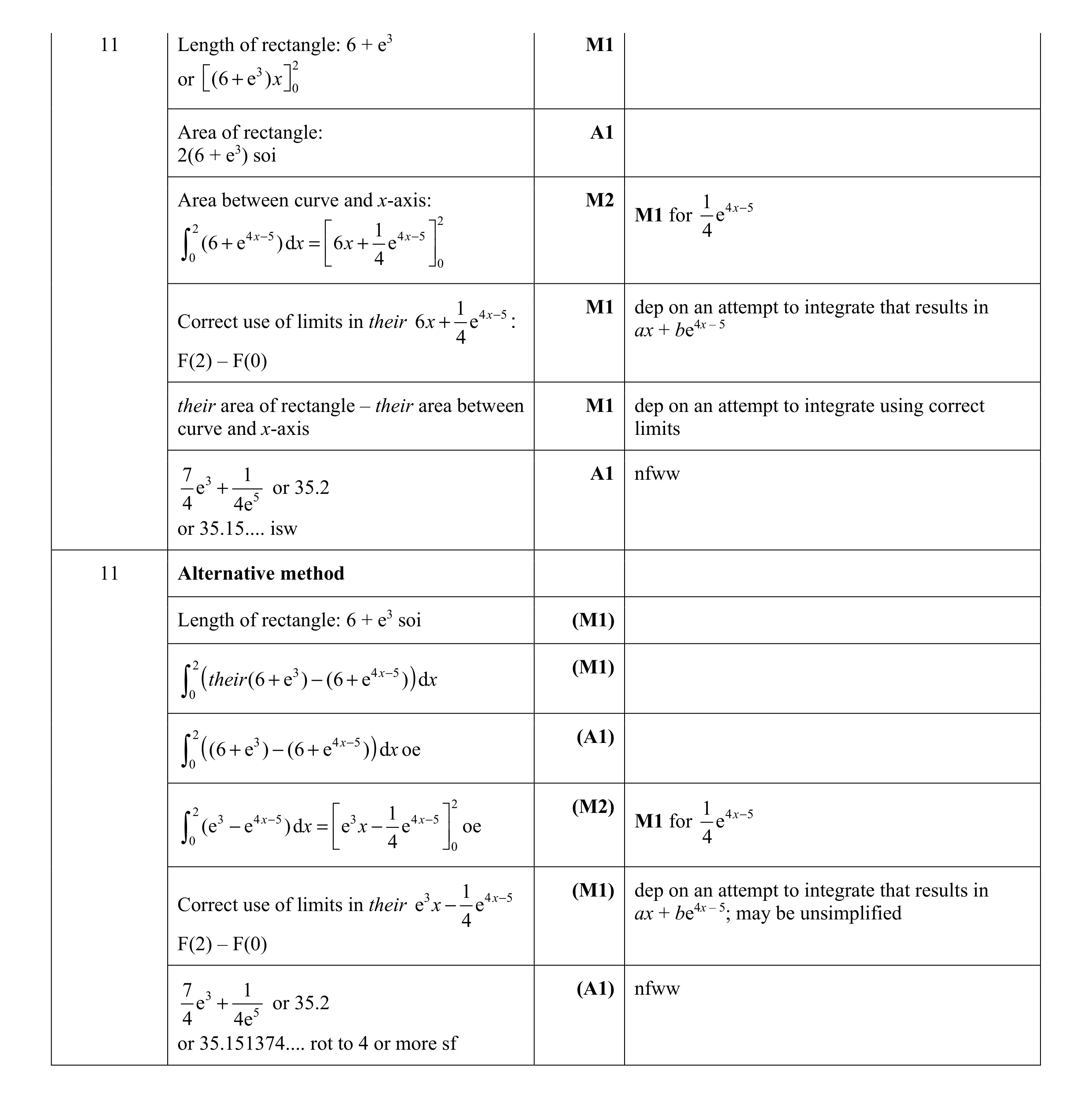 Mark scheme for question 16