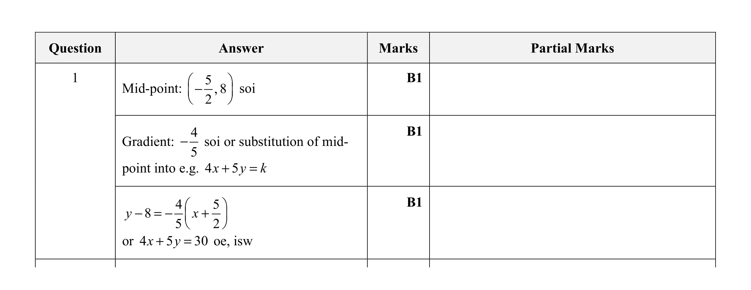 Mark scheme for question 15