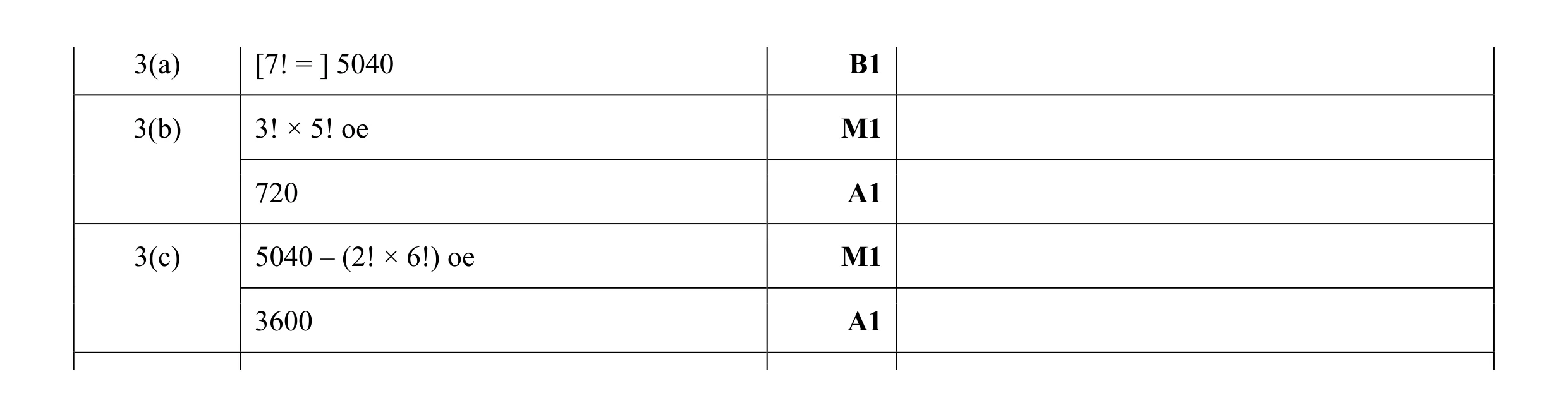 Mark scheme for question 15