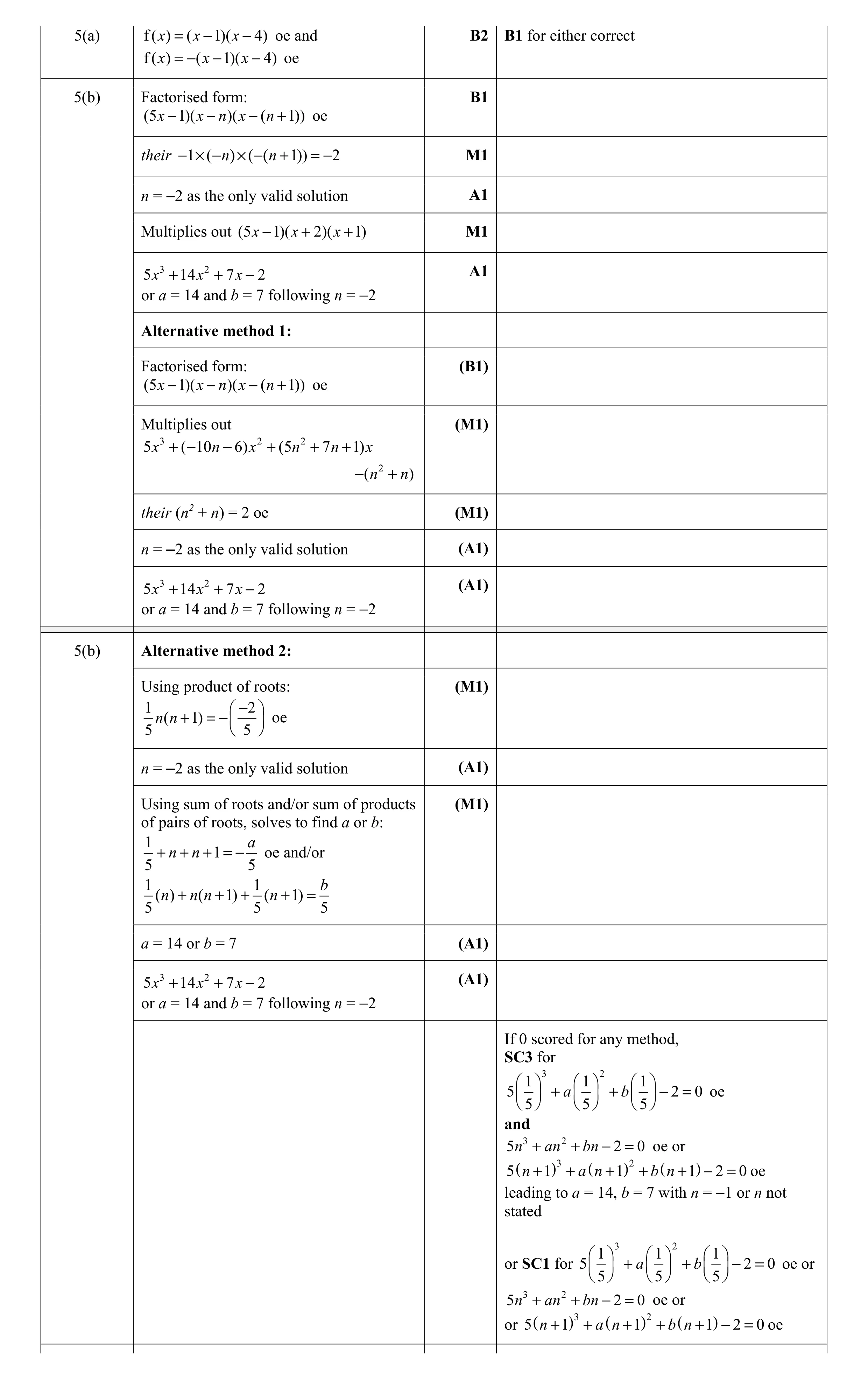 Mark scheme for question 6