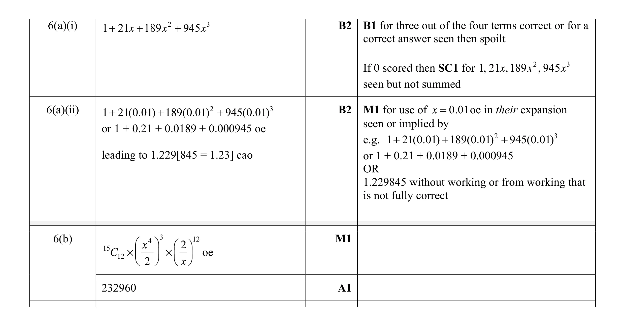 Mark scheme for question 11
