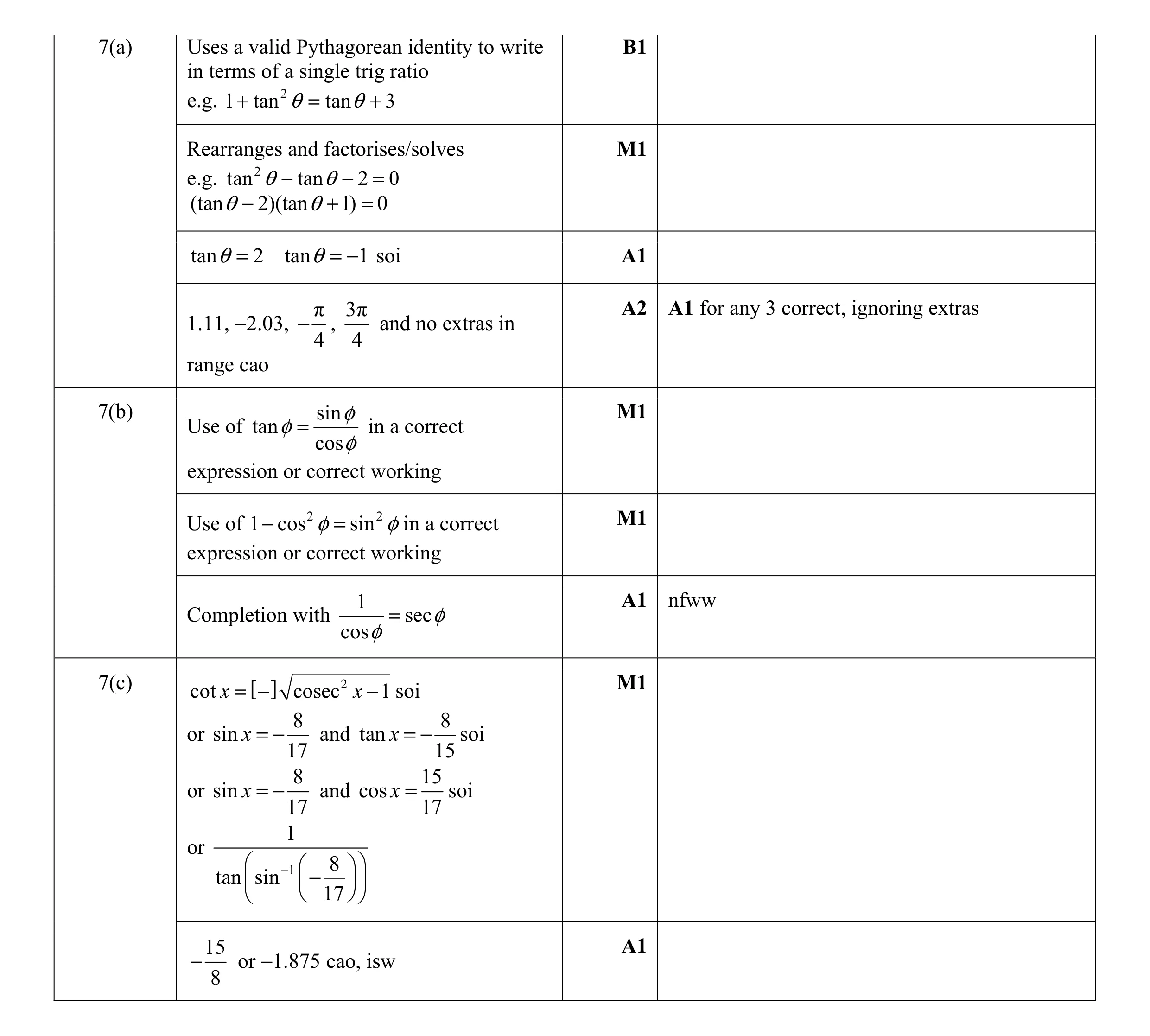 Mark scheme for question 9
