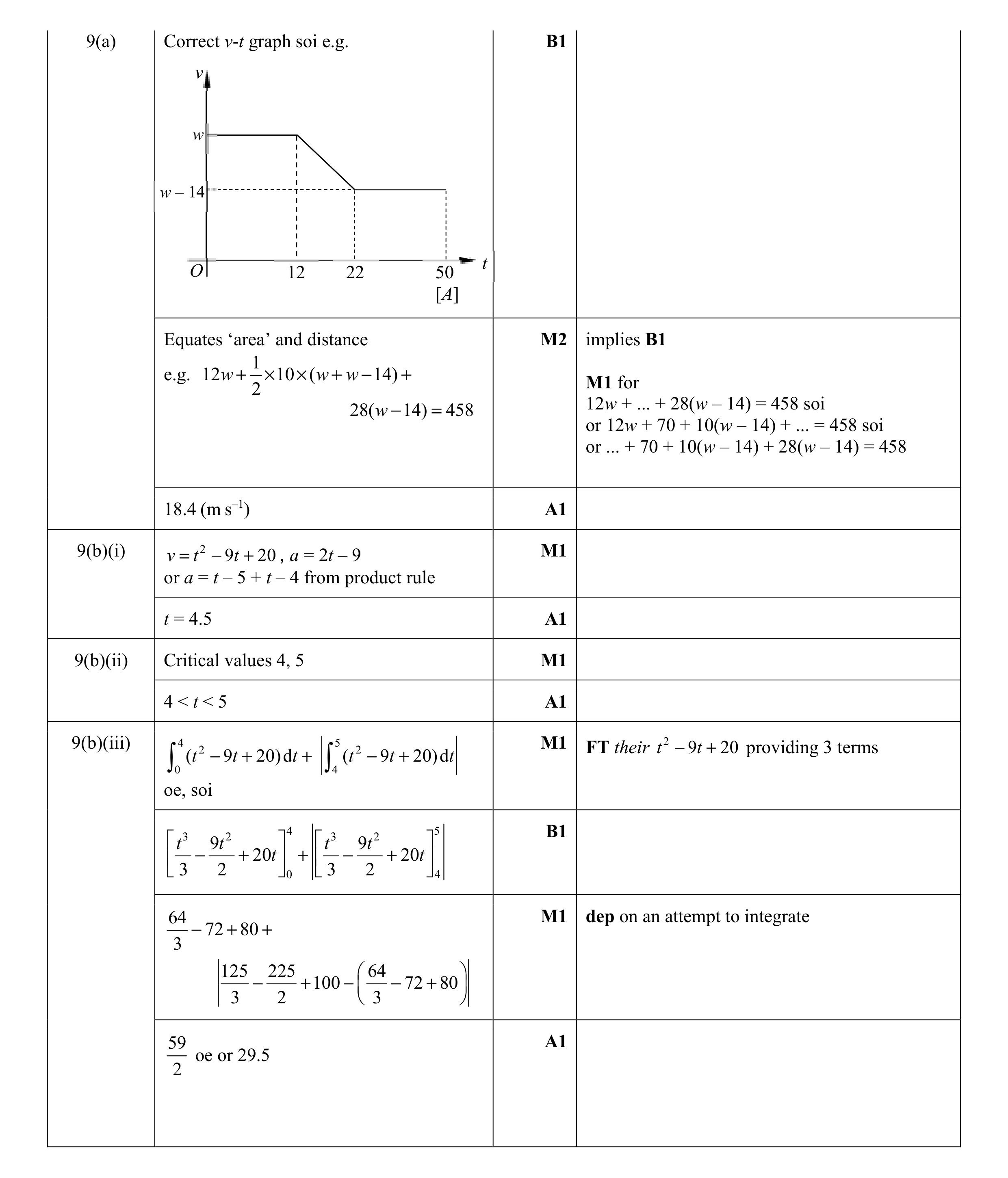 Mark scheme for question 14