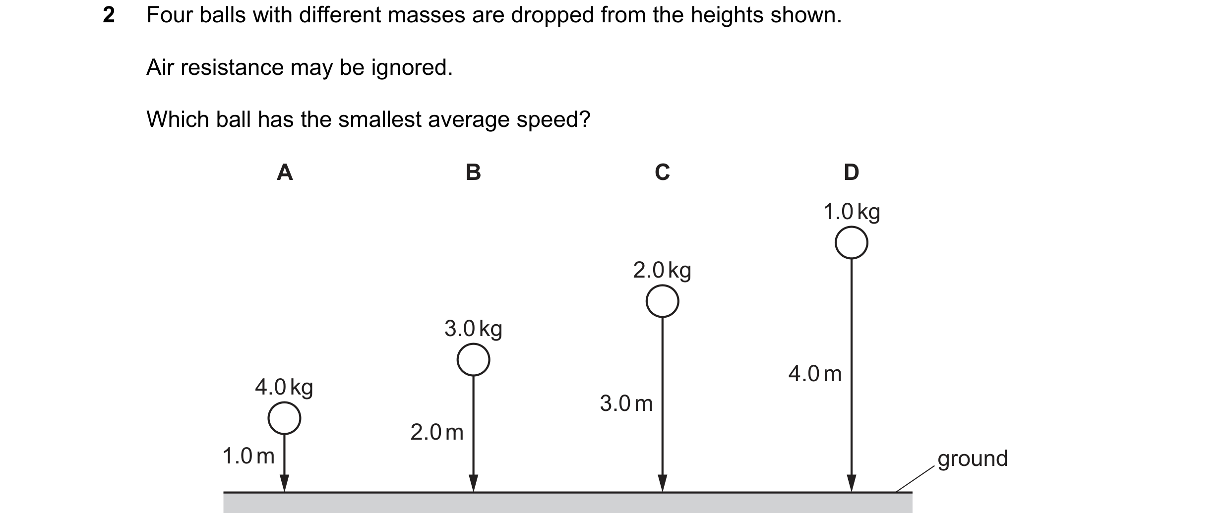 Question 106: Four balls with different masses are dropped from the heights shown. Air resistance may be ignored. Which ball has the smallest average spe…