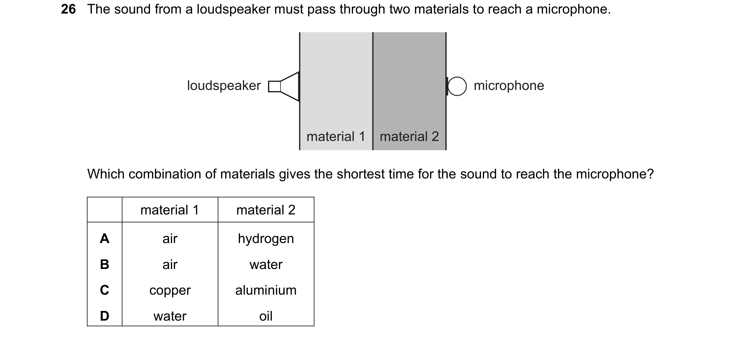 Question 62: The sound from a loudspeaker must pass through two materials to reach a microphone. loudspeaker microphone material 1 material 2 Which comb…