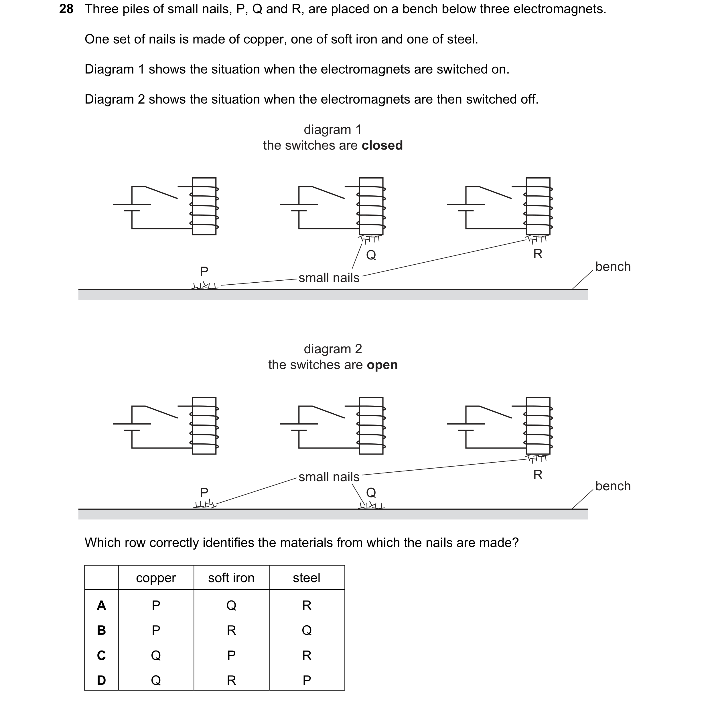 Question 95: Three piles of small nails, P, Q and R, are placed on a bench below three electromagnets. One set of nails is made of copper, one of soft i…