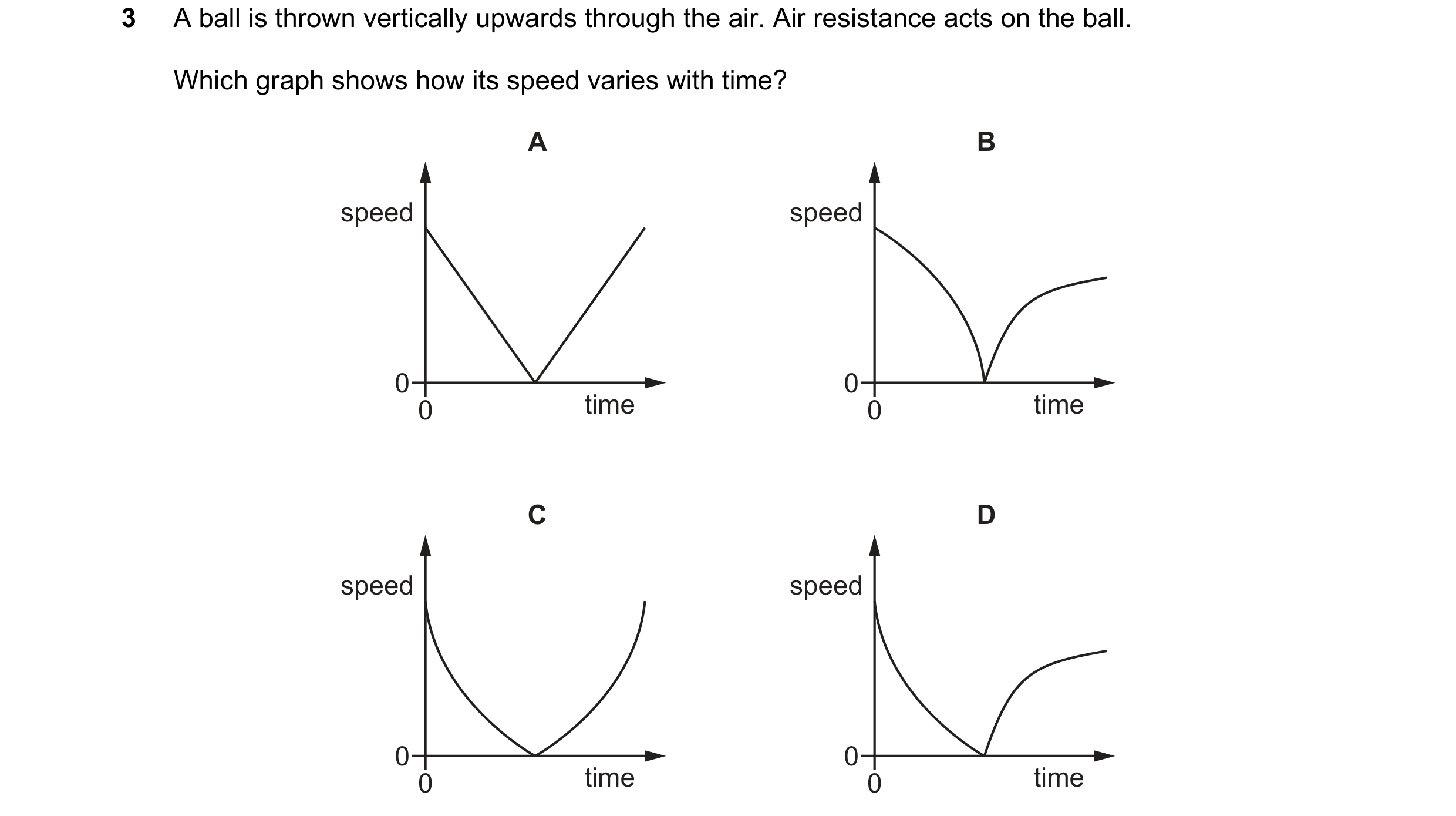 Question 107: A ball is thrown vertically upwards through the air. Air resistance acts on the ball. Which graph shows how its speed varies with time? A B…
