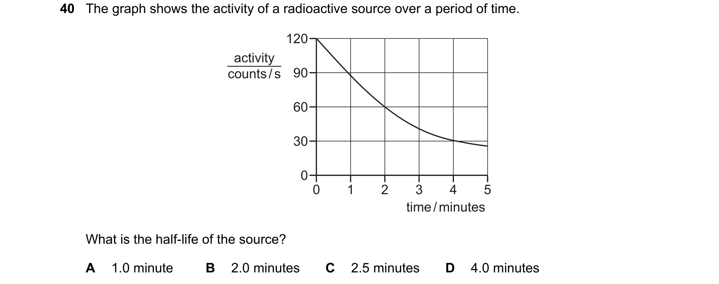 Question 105: The graph shows the activity of a radioactive source over a period of time. 120 activity counts / s 90 60 30 0 0 1 2 3 4 5 time / minutes W…