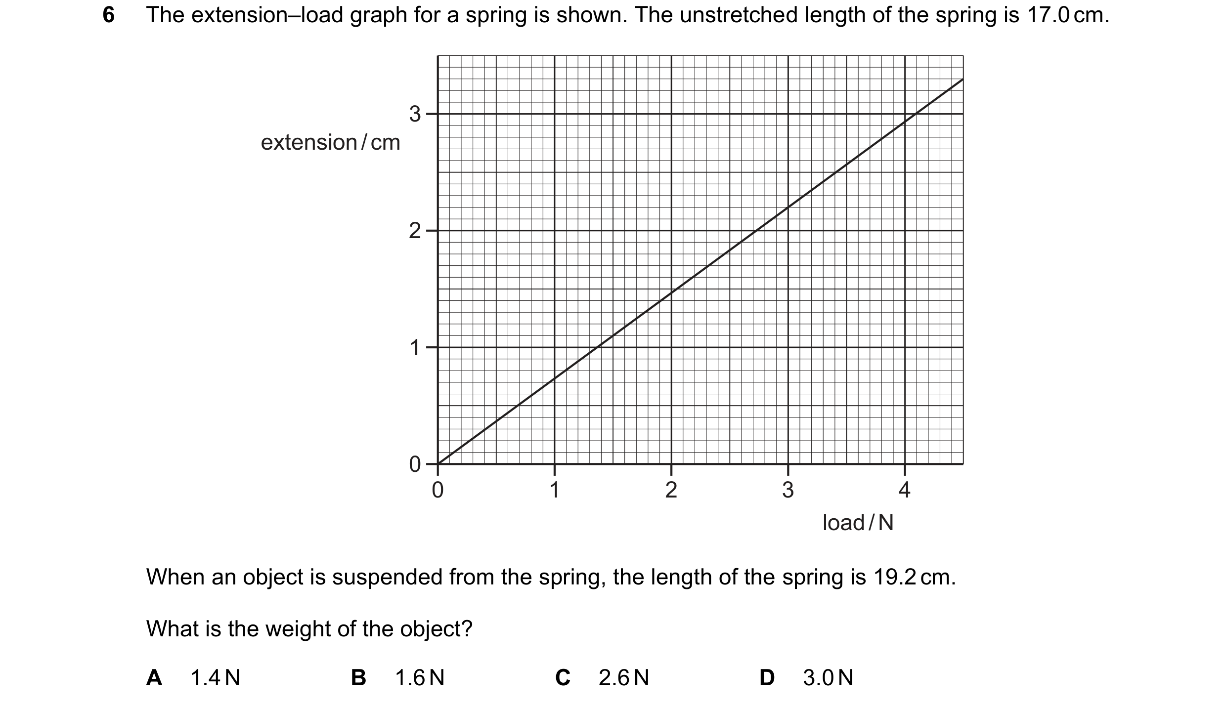 Question 139: The extension–load graph for a spring is shown. The unstretched length of the spring is 17.0 cm. 3 extension / cm 2 1 0 0 1 2 3 4 load / N …