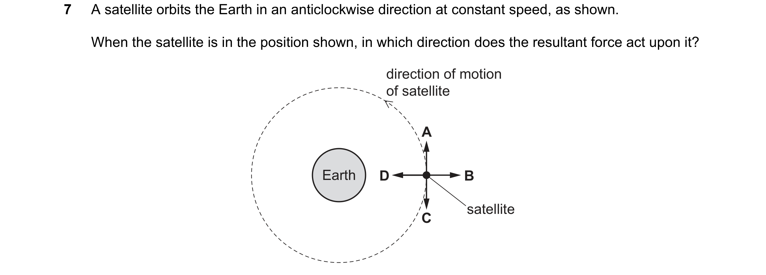 Question 108: A satellite orbits the Earth in an anticlockwise direction at constant speed, as shown. When the satellite is in the position shown, in whi…