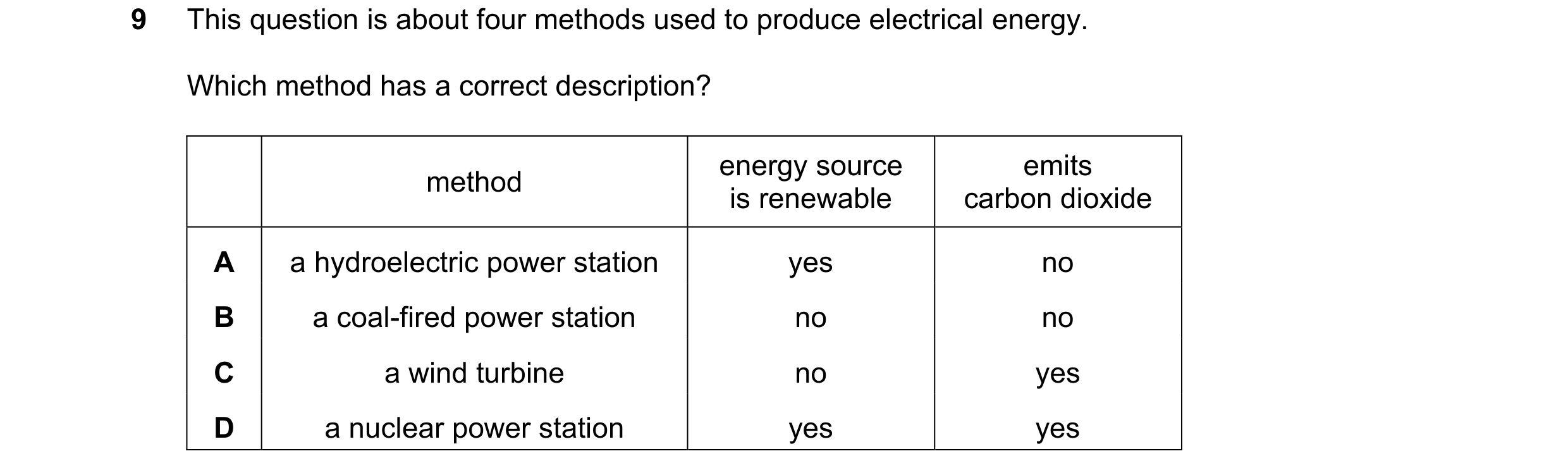 Question 117: This question is about four methods used to produce electrical energy. Which method has a correct description? energy source emits method i…