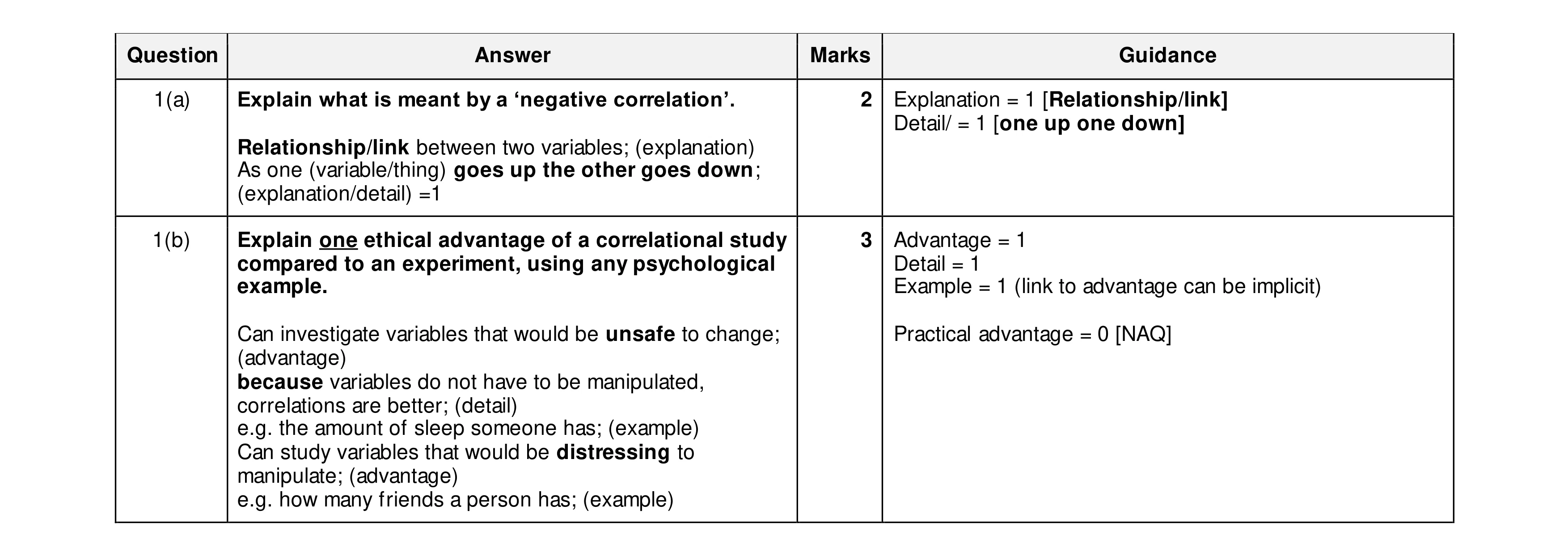 Mark scheme for question 378