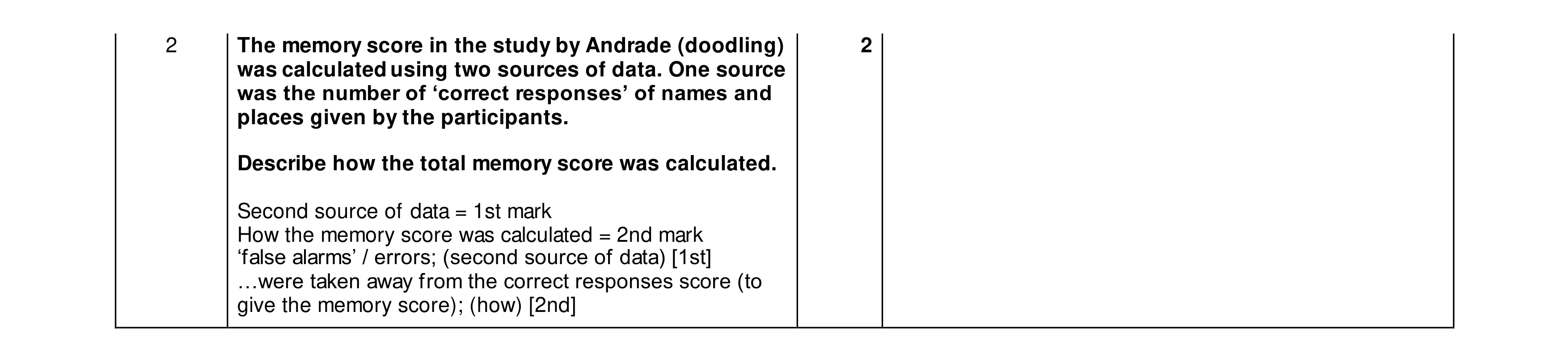 Mark scheme for question 379