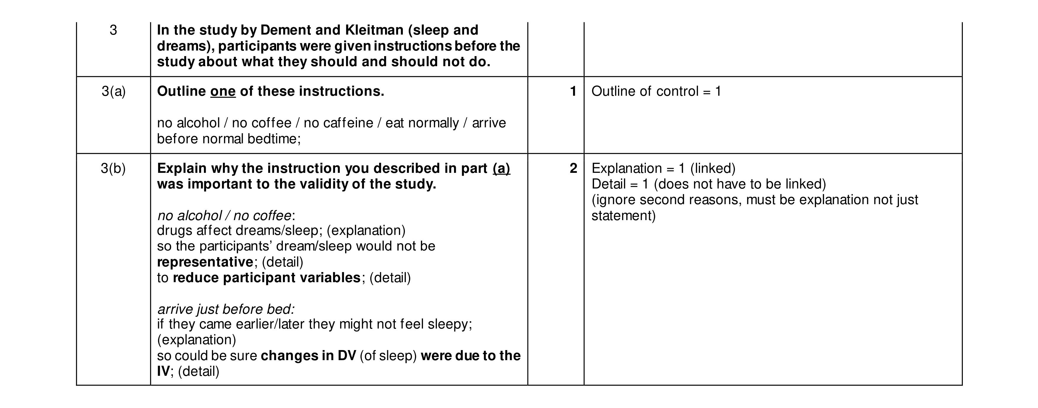 Mark scheme for question 380
