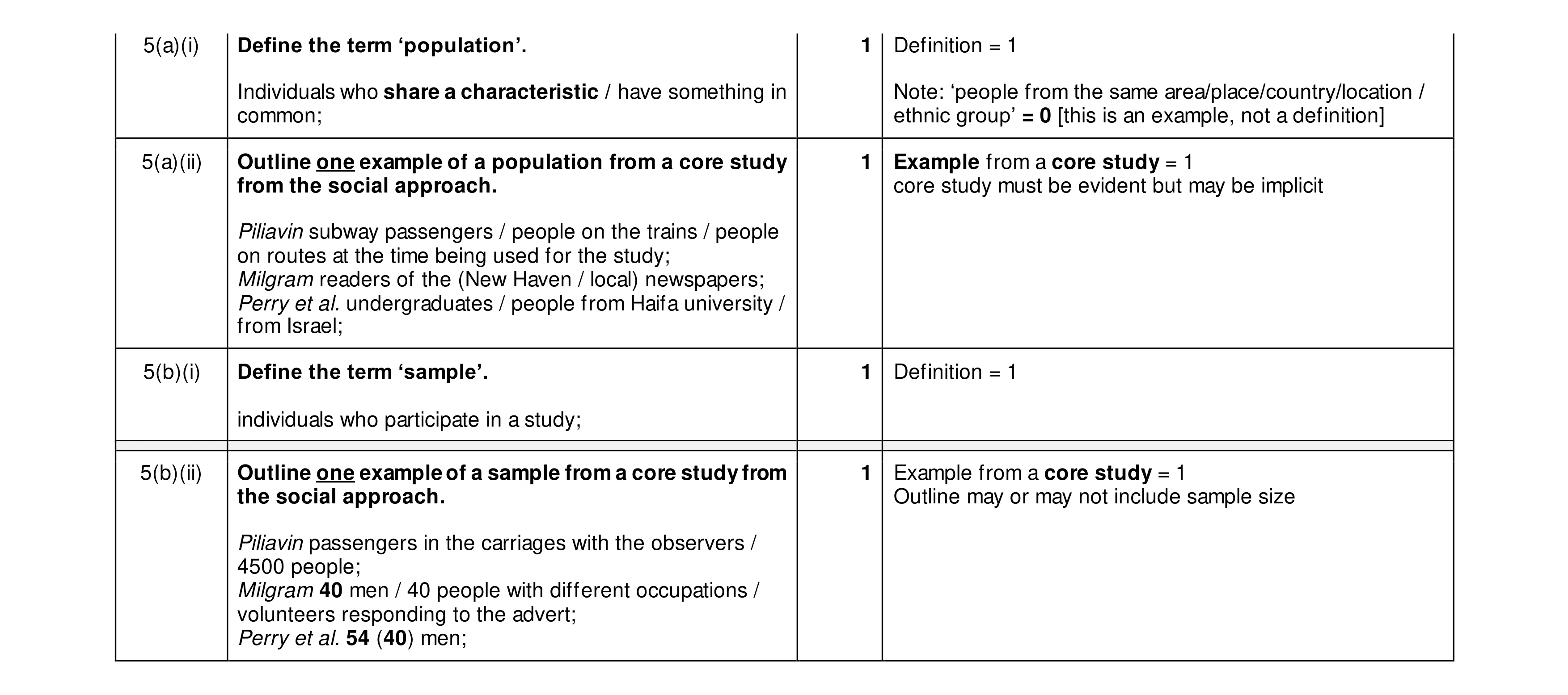 Mark scheme for question 381